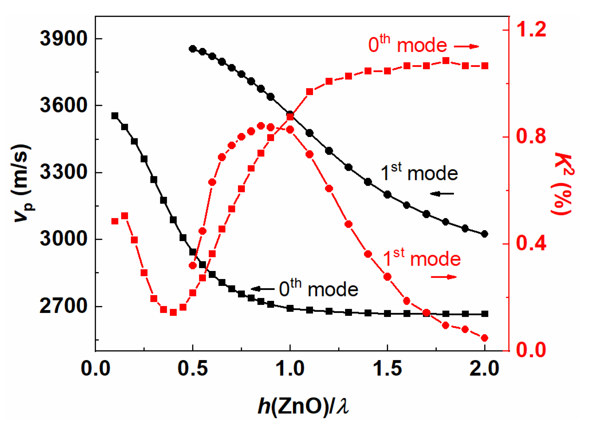 Electronics 10 00023 g007 Electronics 10 00023 g007