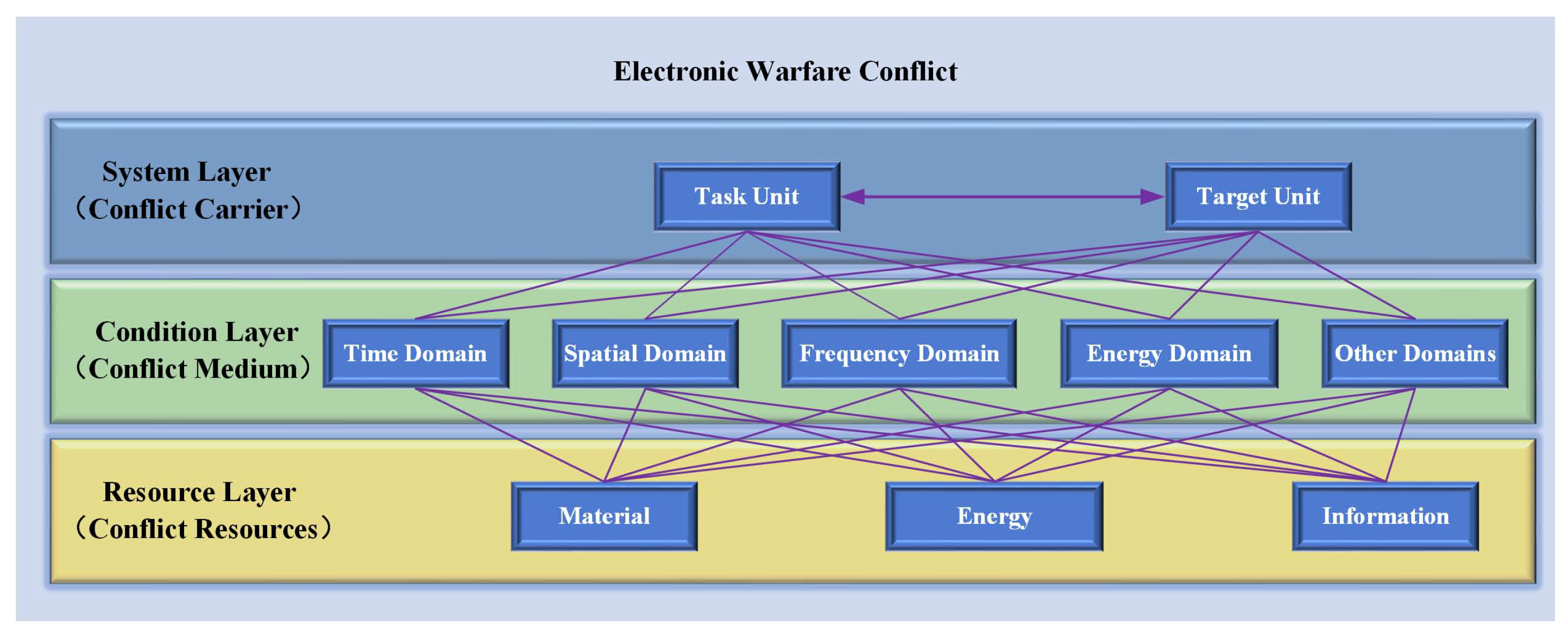 Electronics 10 00024 g001