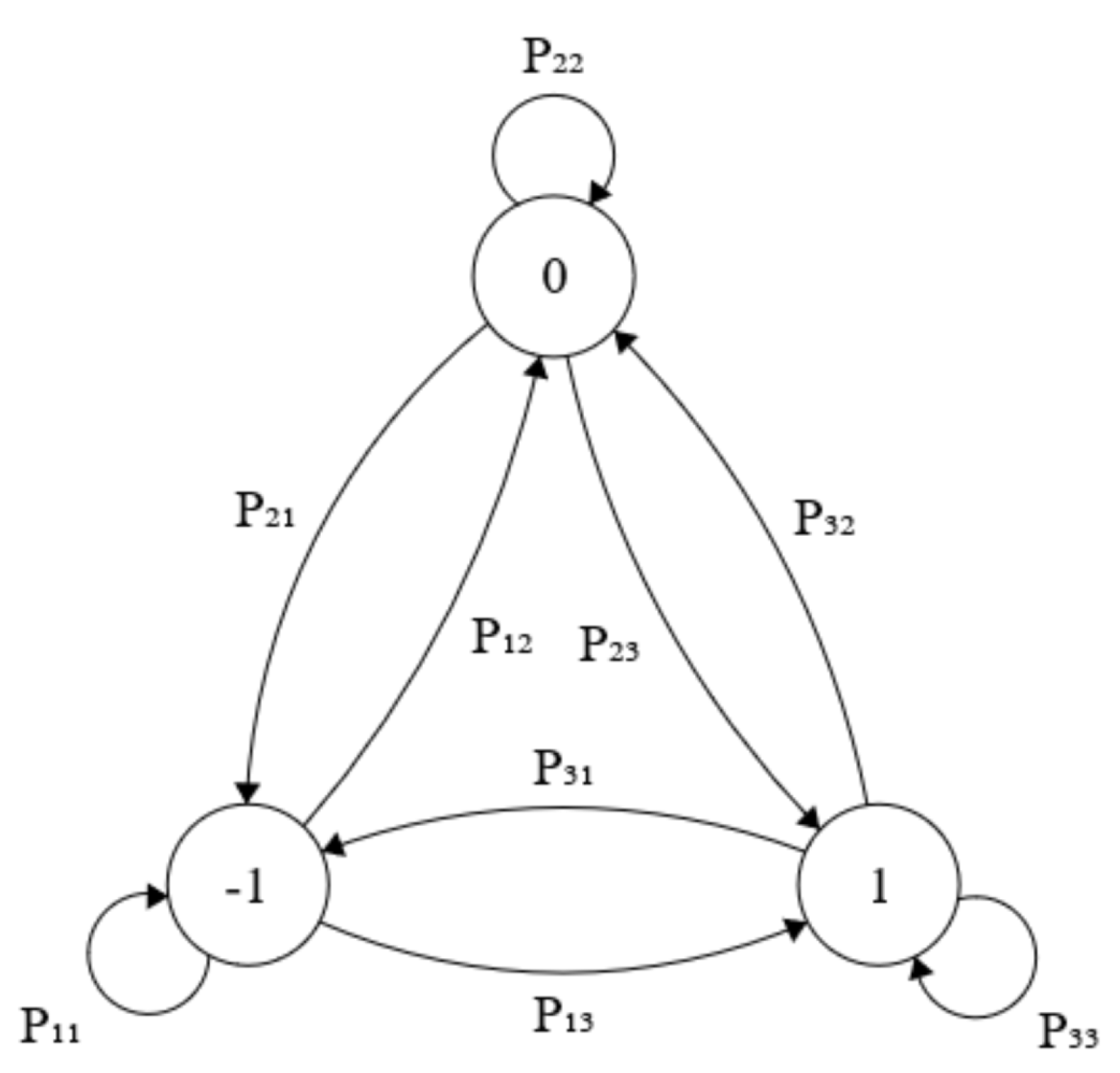 Electronics 10 00024 g005