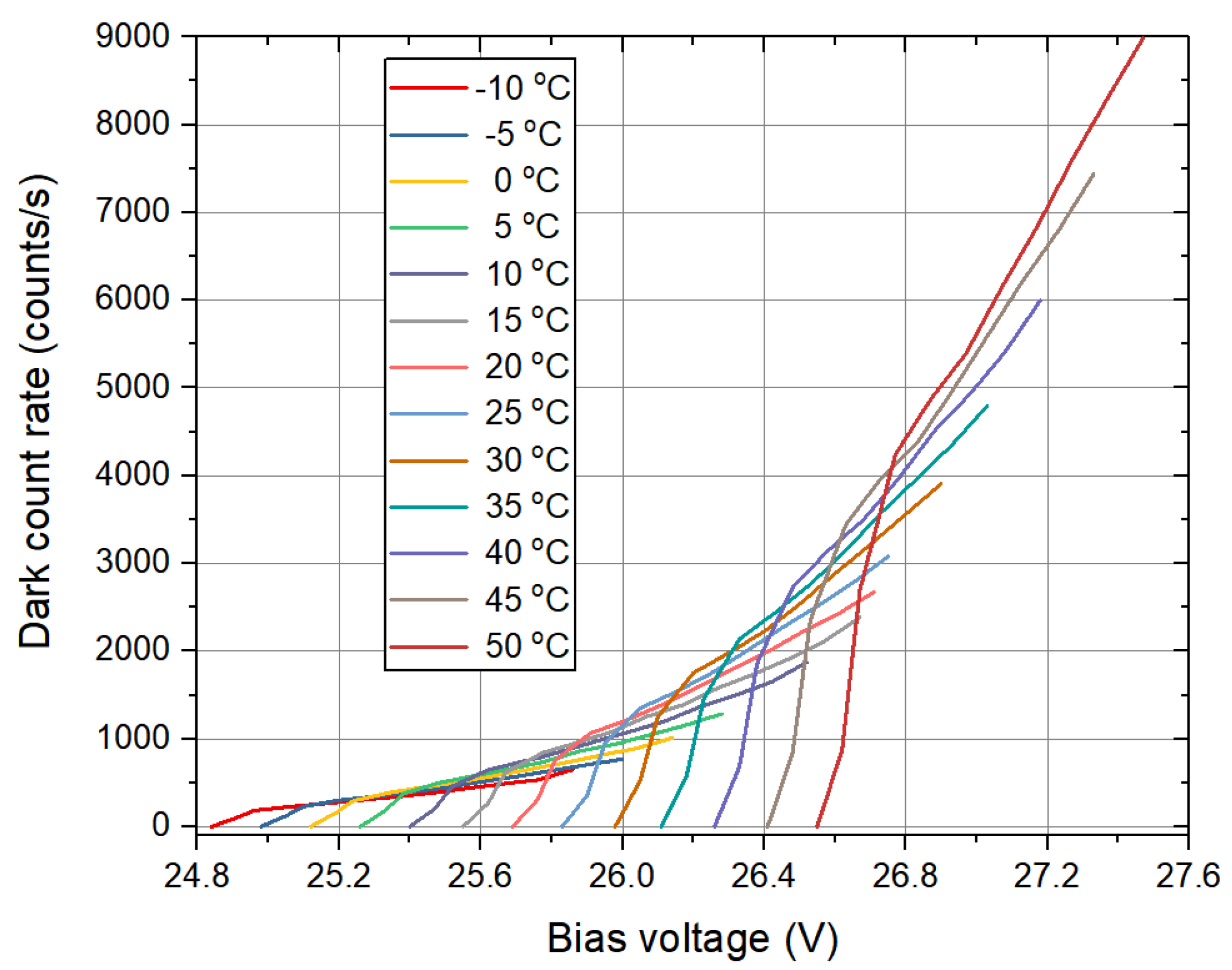 Electronics 10 00025 g005