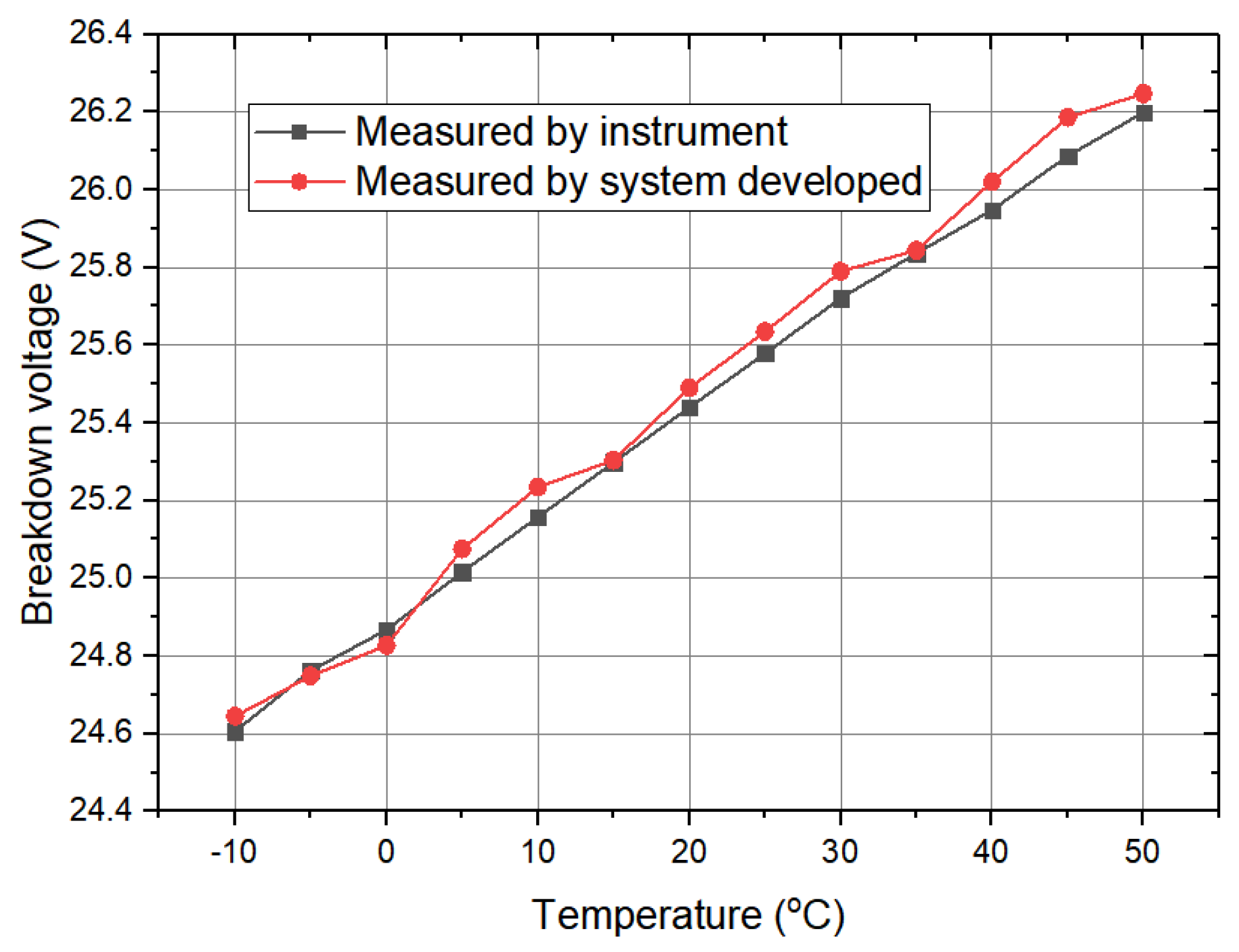 Electronics 10 00025 g007