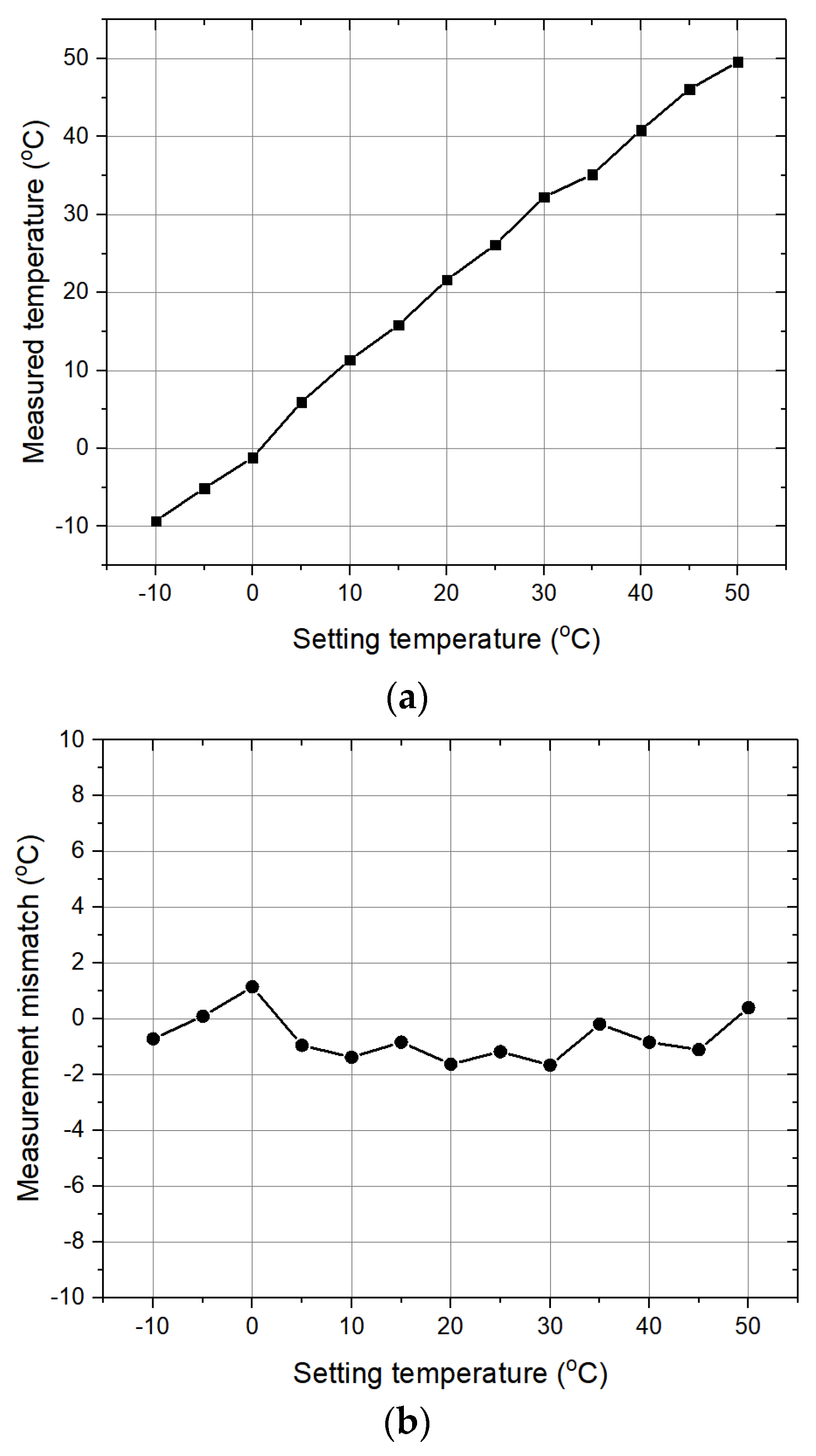 Electronics 10 00025 g008