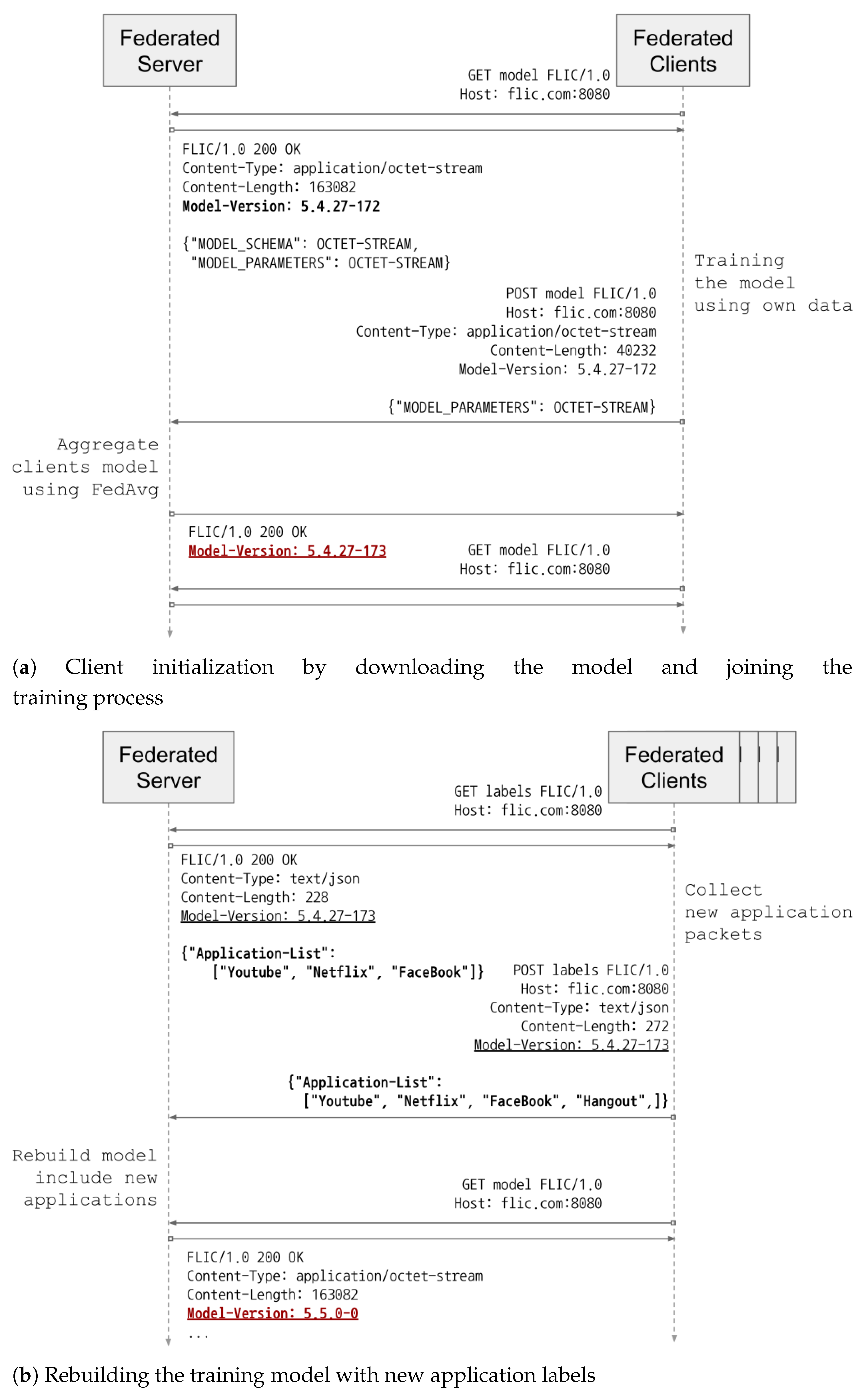 Electronics 10 00027 g002