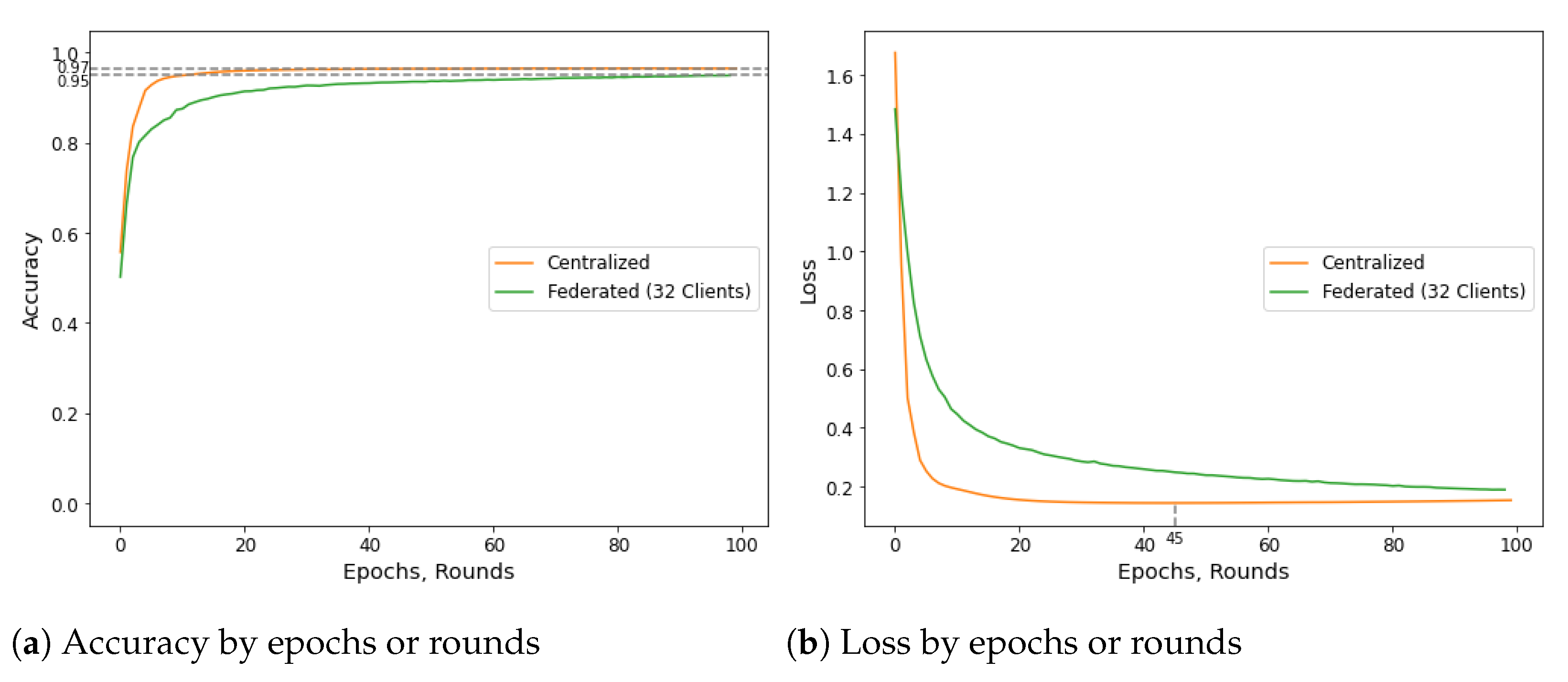 Electronics 10 00027 g007