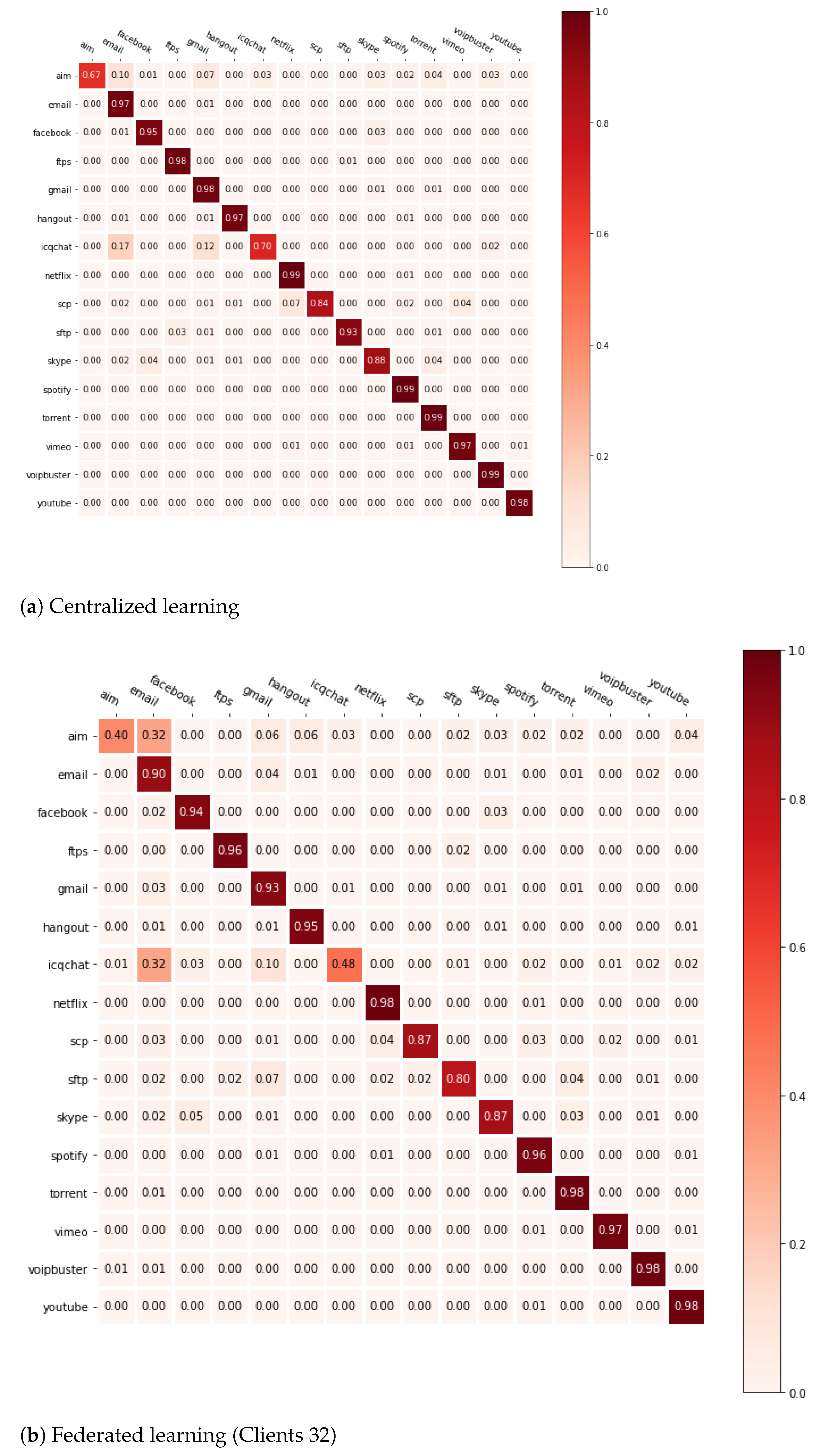 Electronics 10 00027 g008