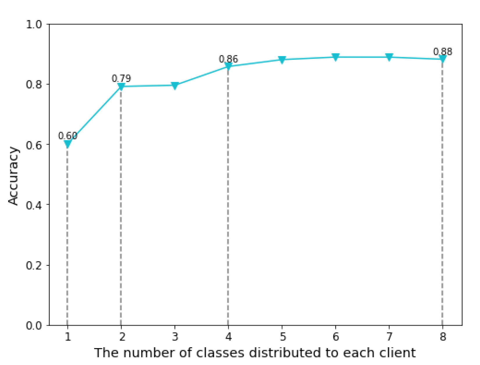 Electronics 10 00027 g010