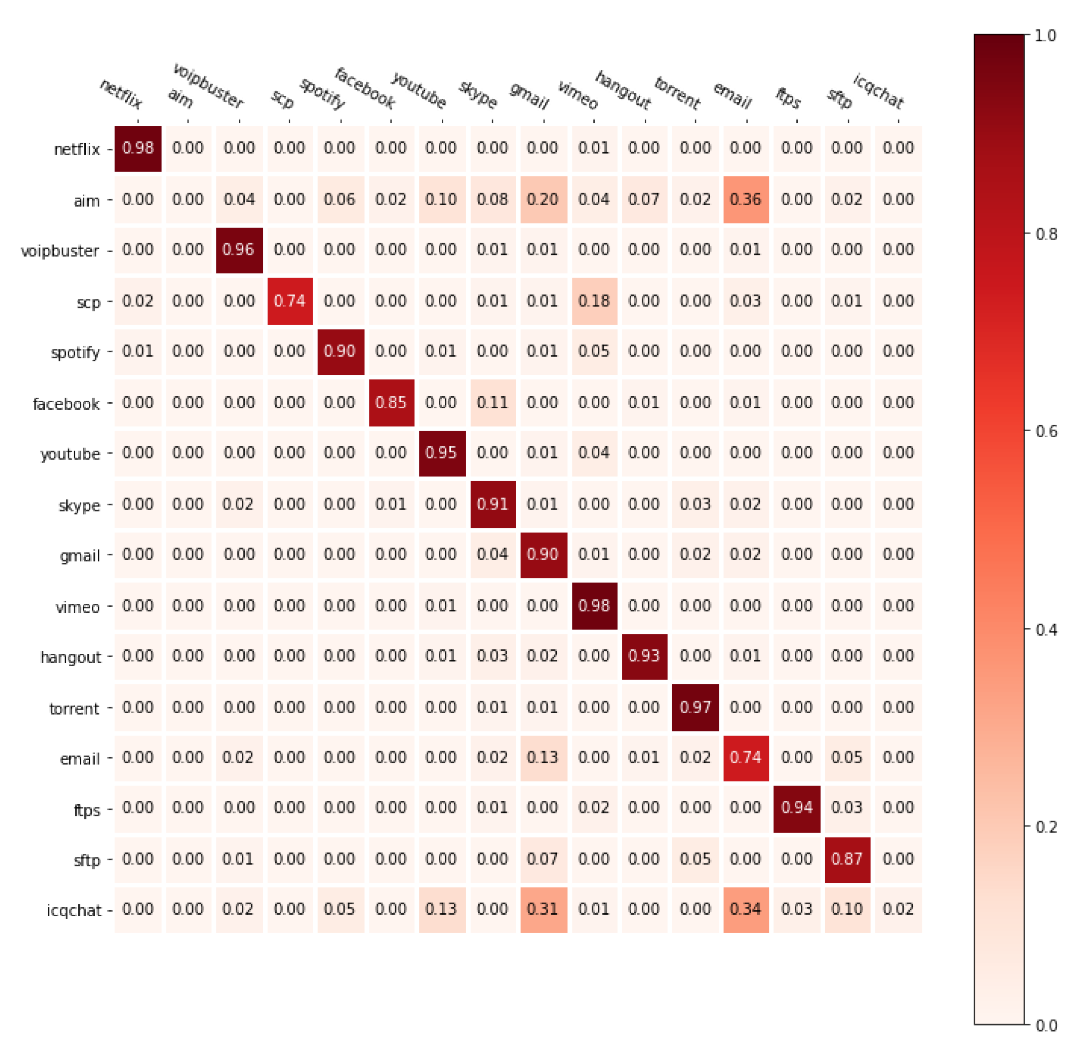 Electronics 10 00027 g013