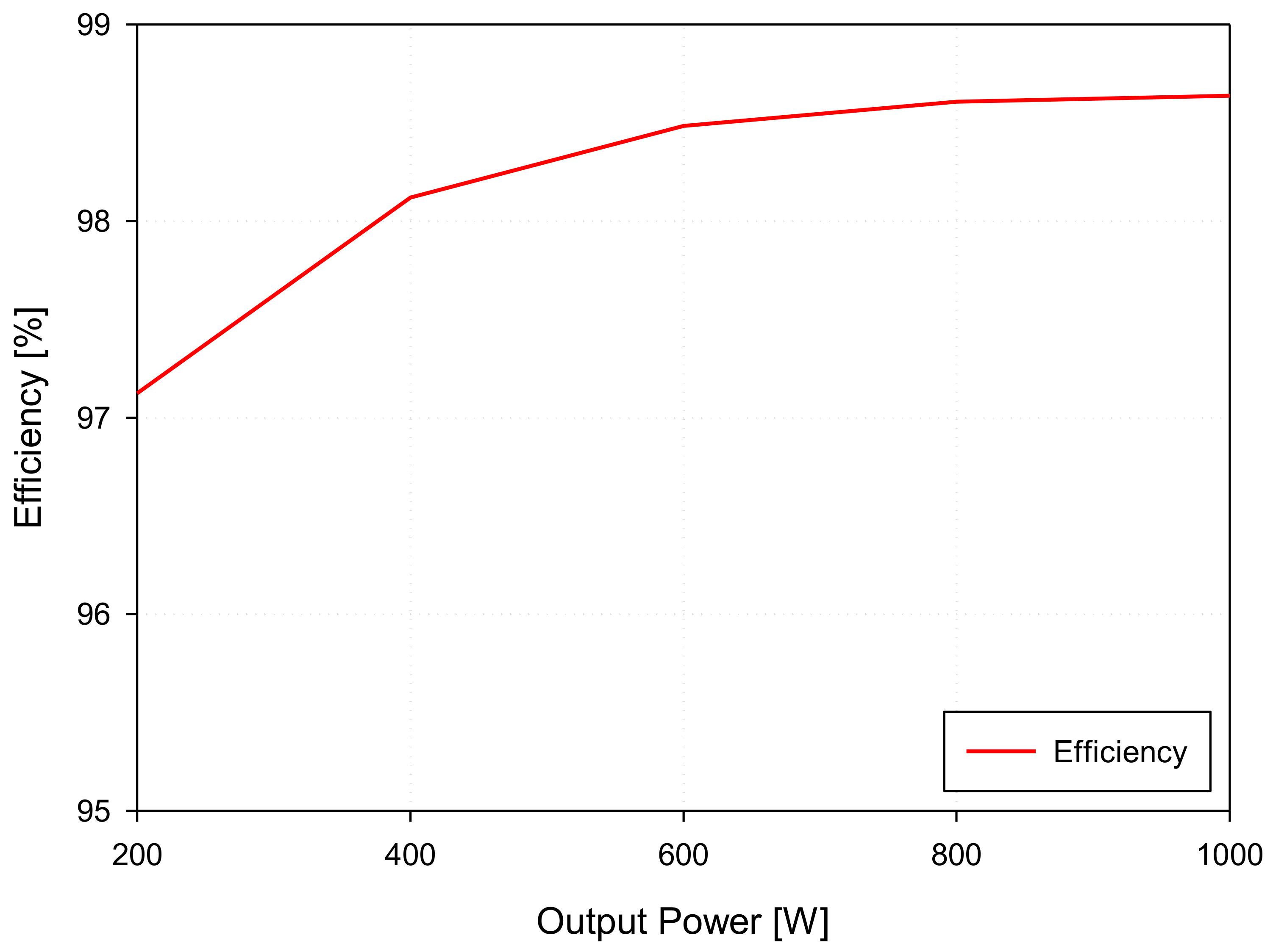 Electronics 10 00030 g012