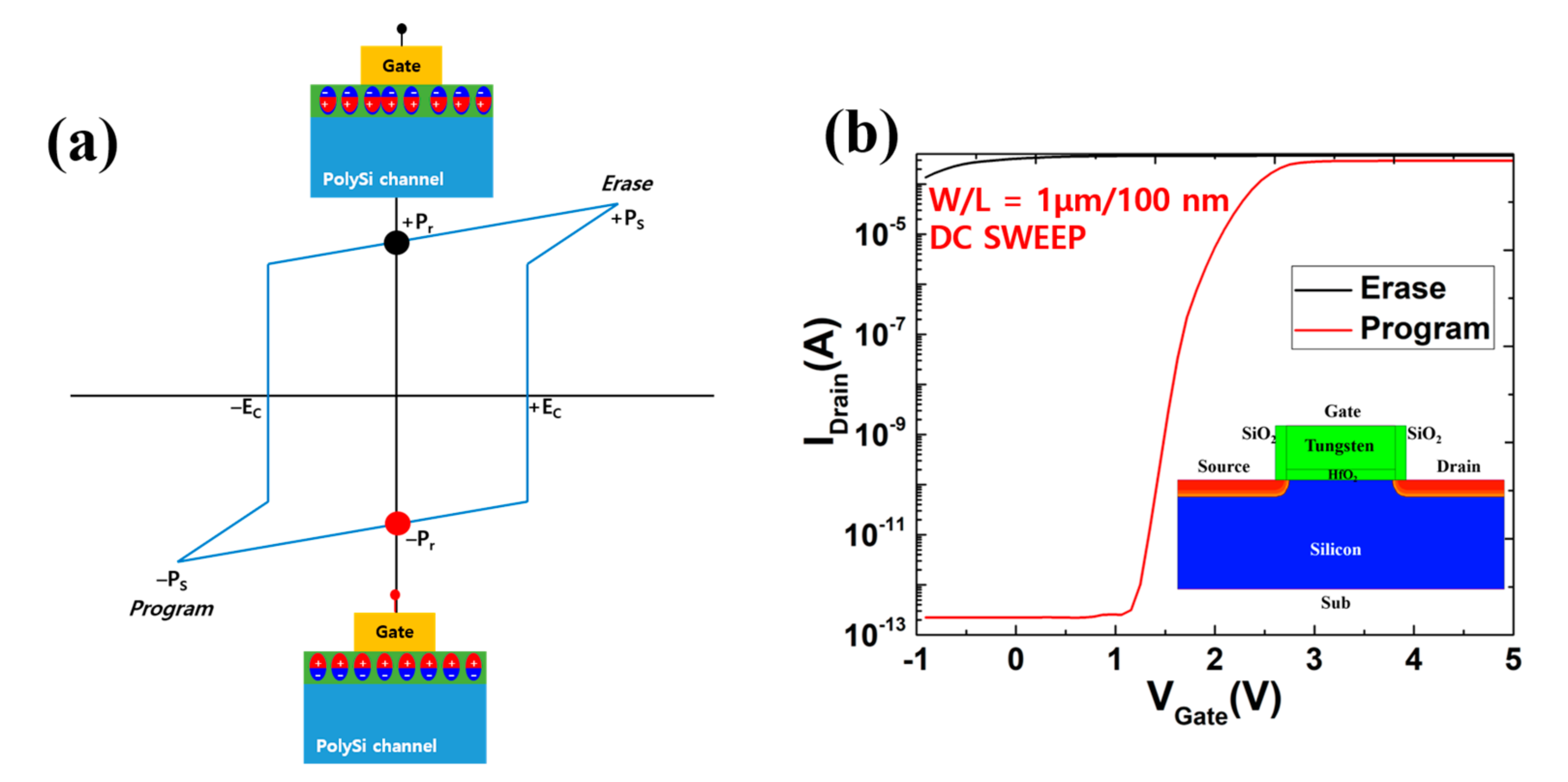 Electronics 10 00032 g001 550