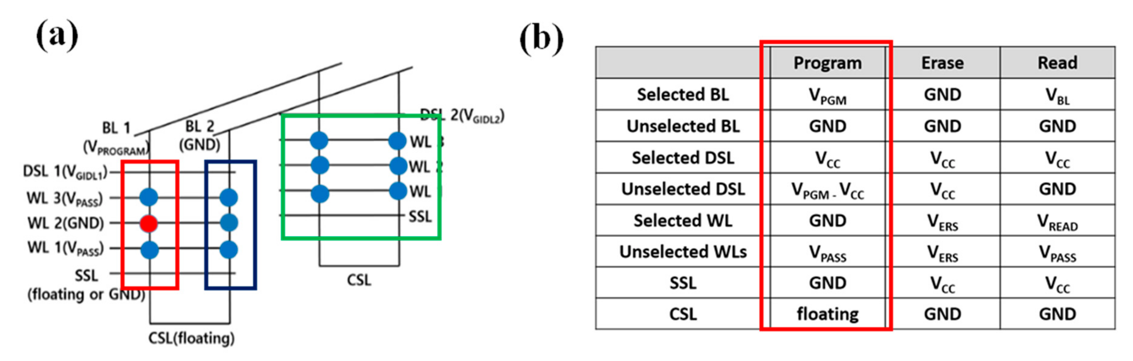 Electronics 10 00032 g003 550