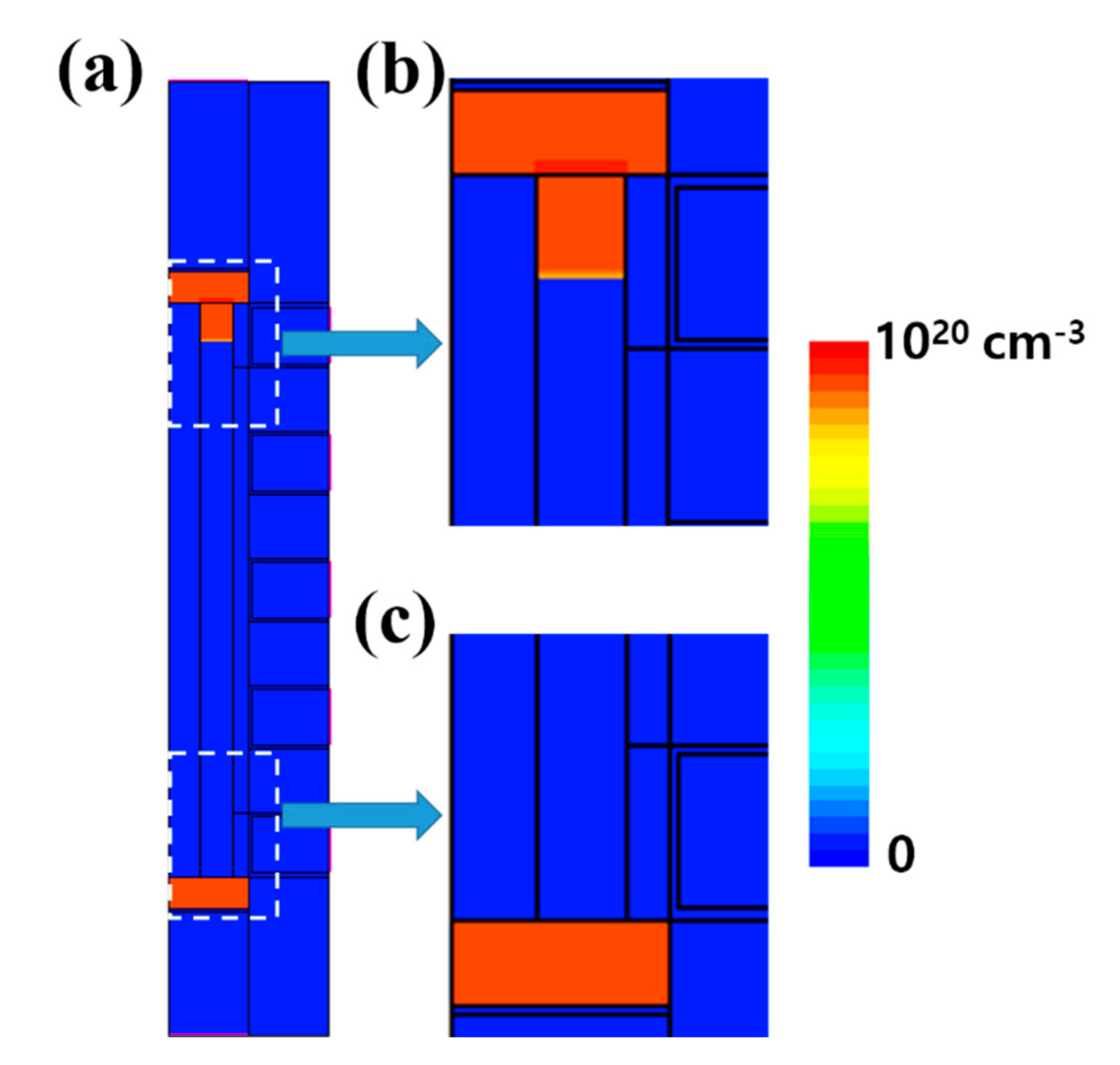 Electronics 10 00032 g005 550