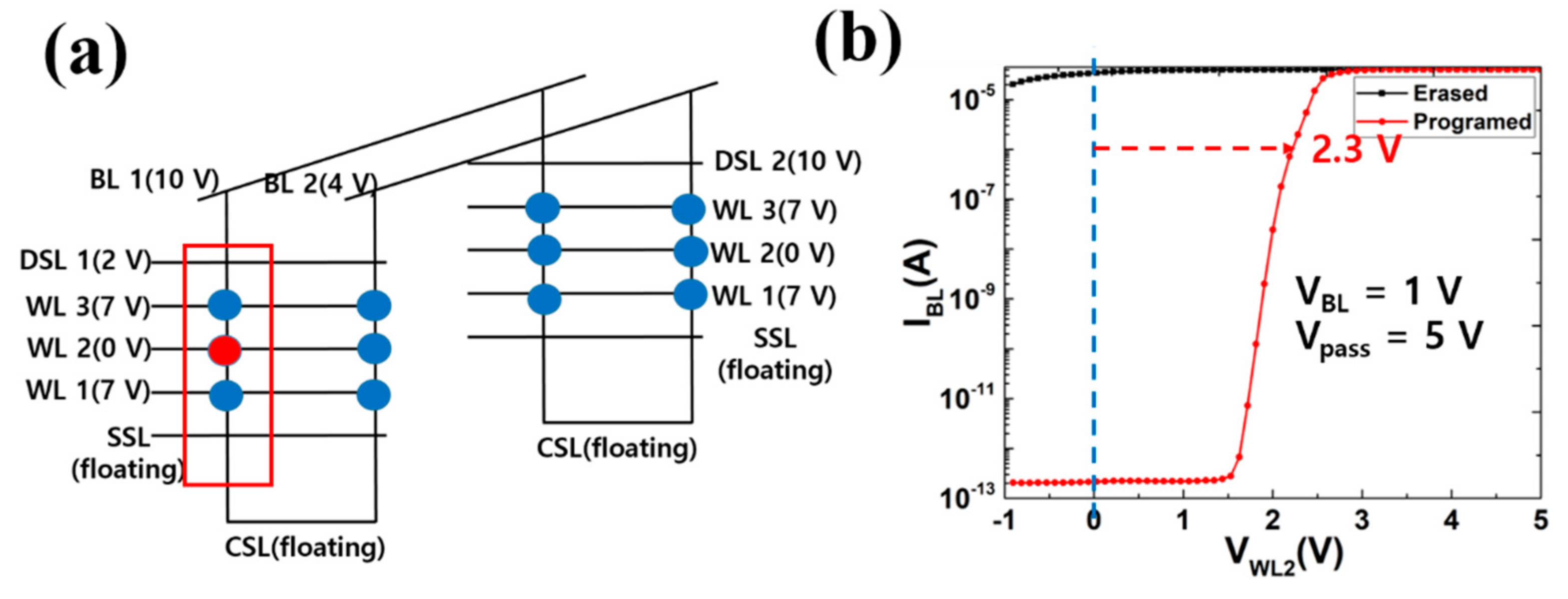 Electronics 10 00032 g006 550