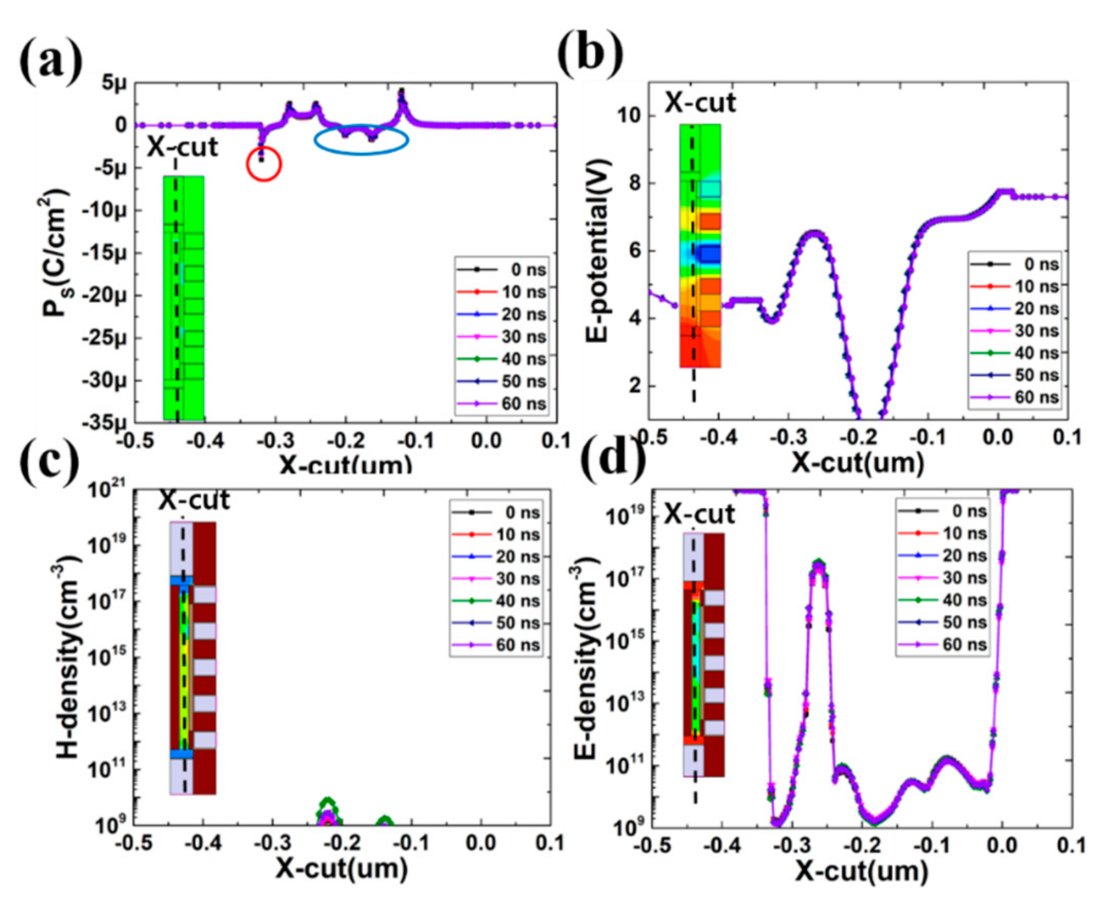 Electronics 10 00032 g009 550