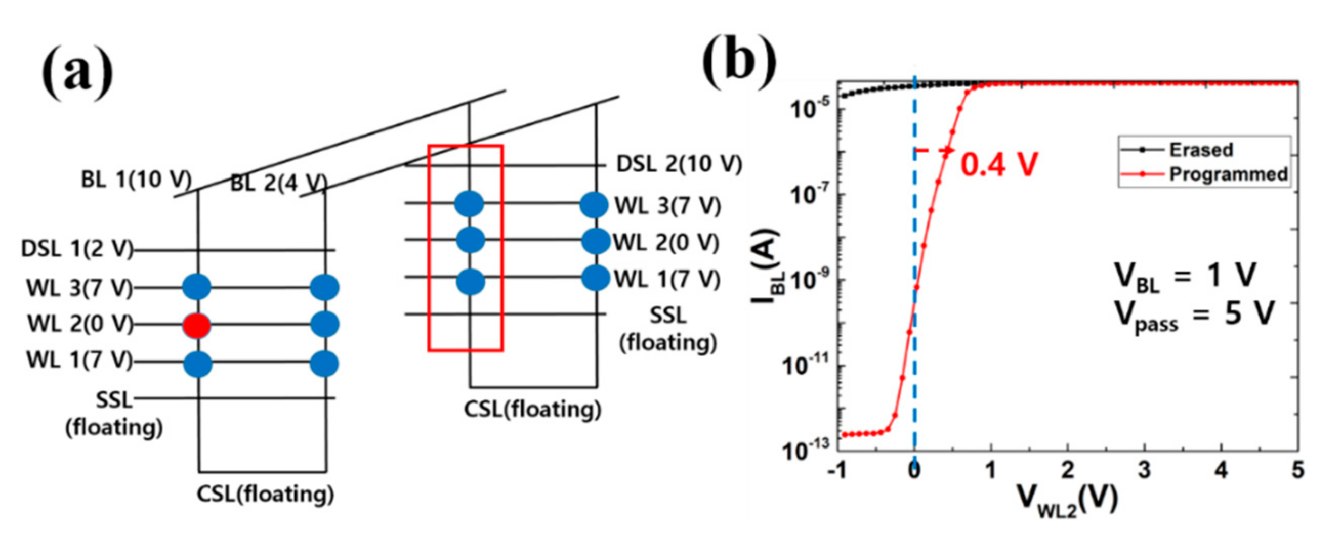 Electronics 10 00032 g010 550
