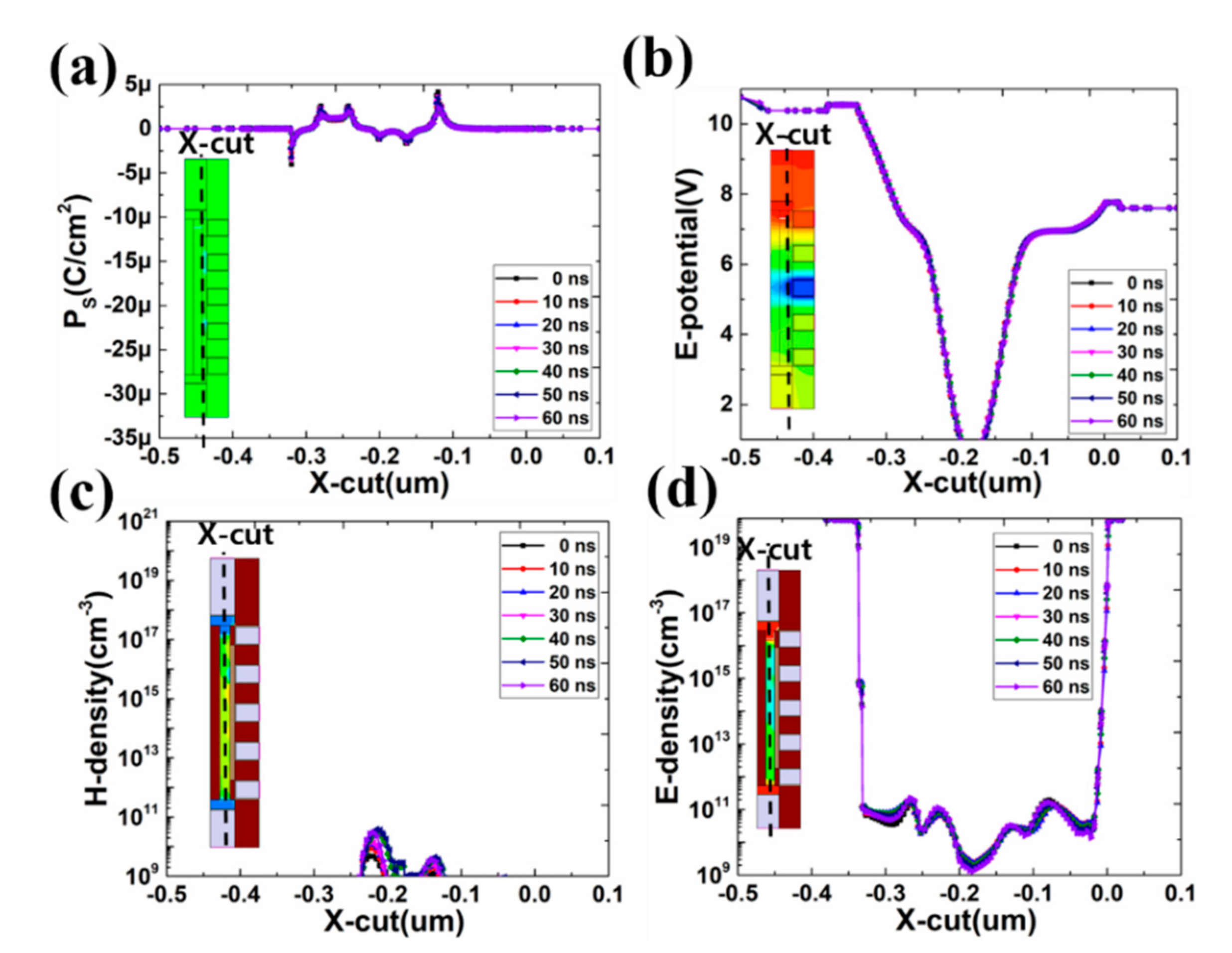 Electronics 10 00032 g011 550