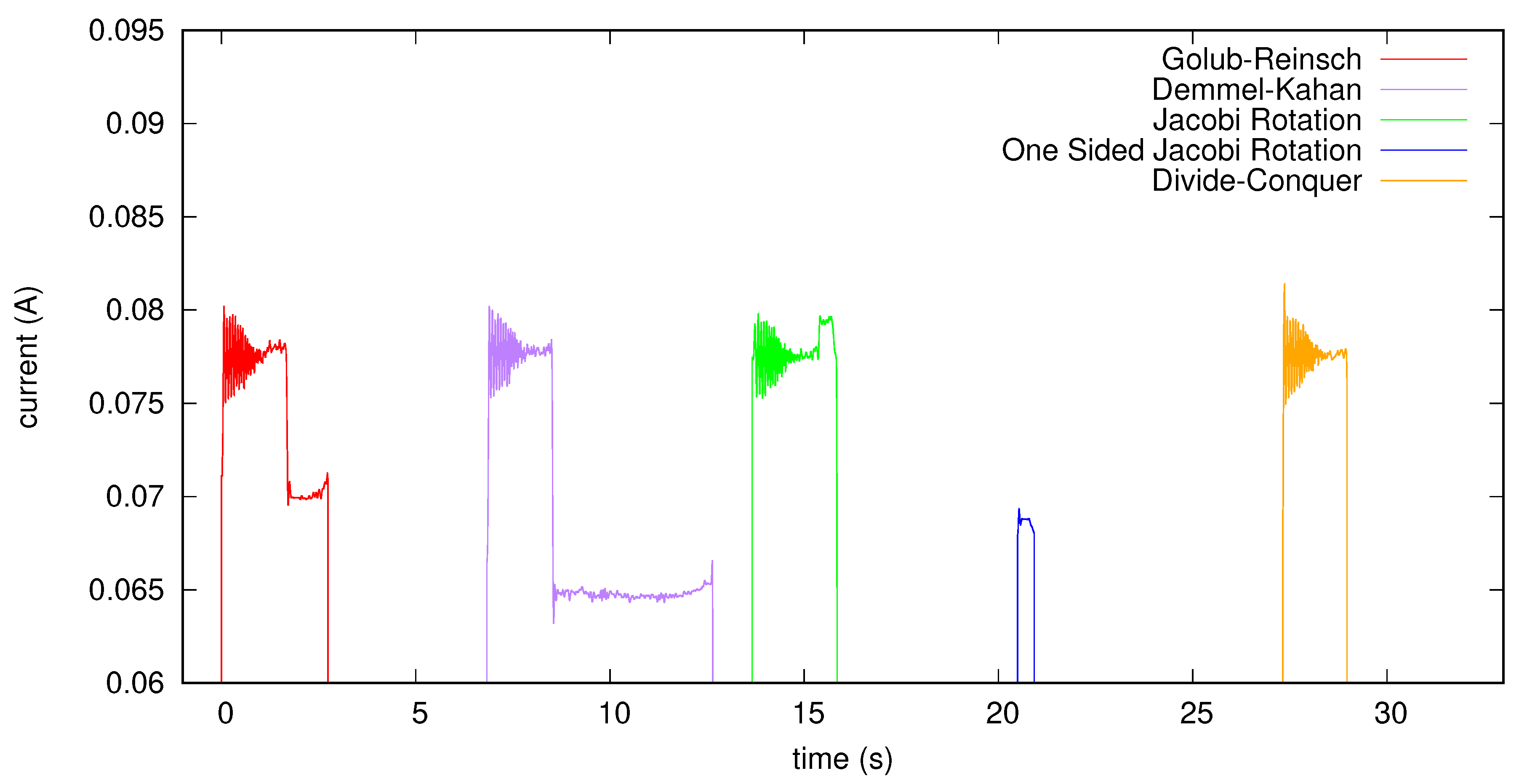 Electronics 10 00034 g007