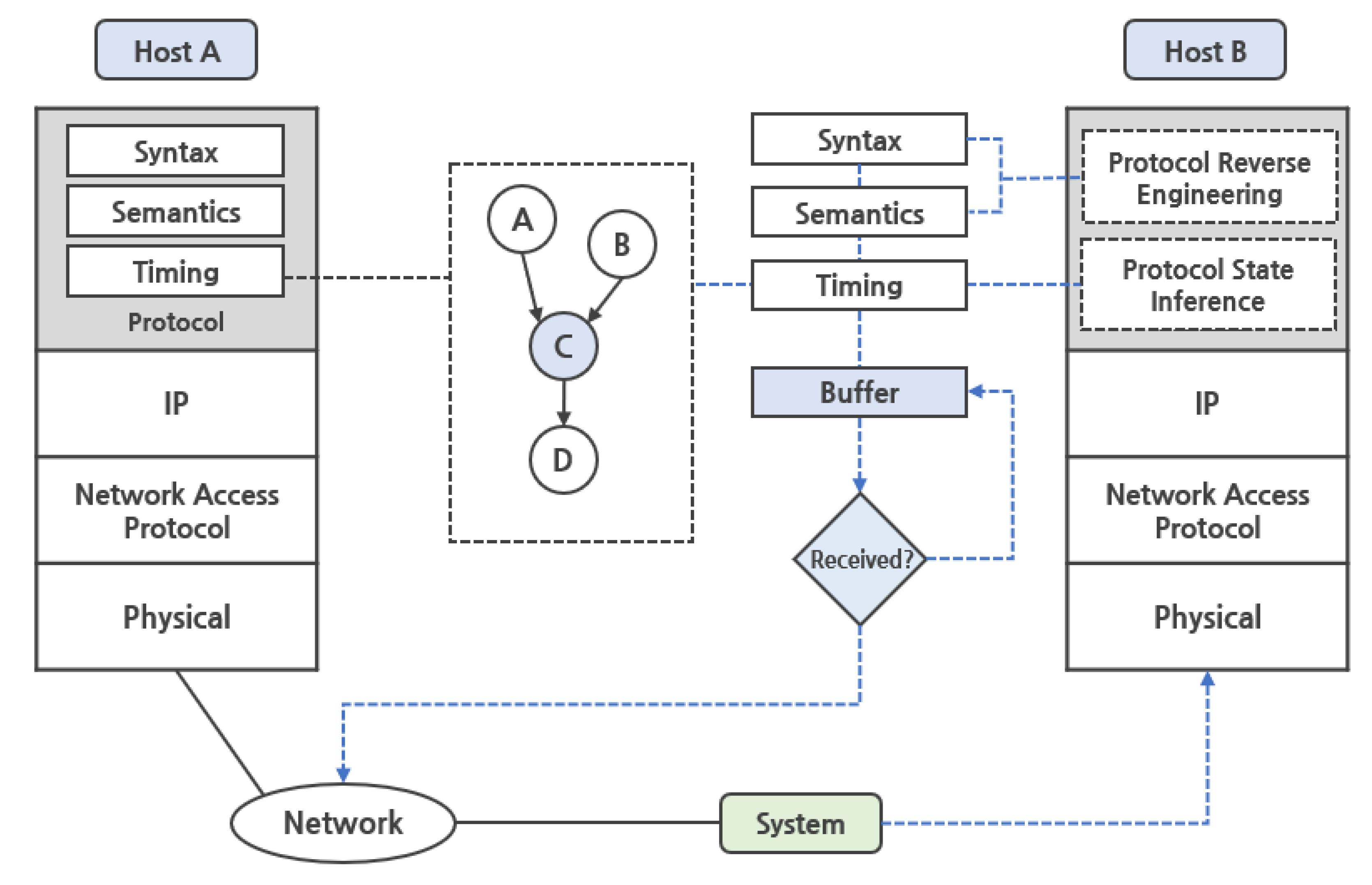 Electronics 10 00036 g002