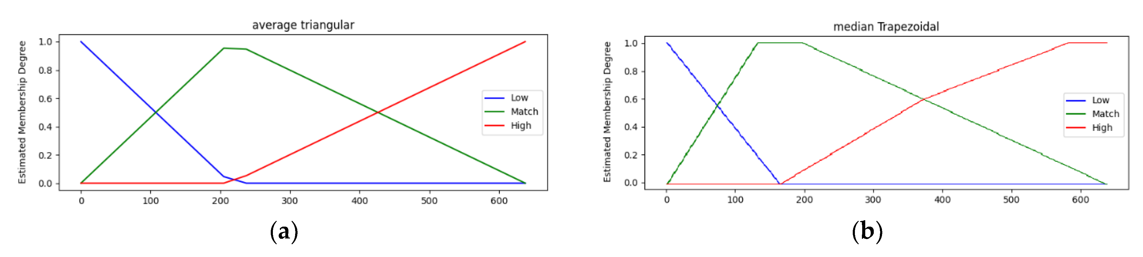 Electronics 10 00036 g003