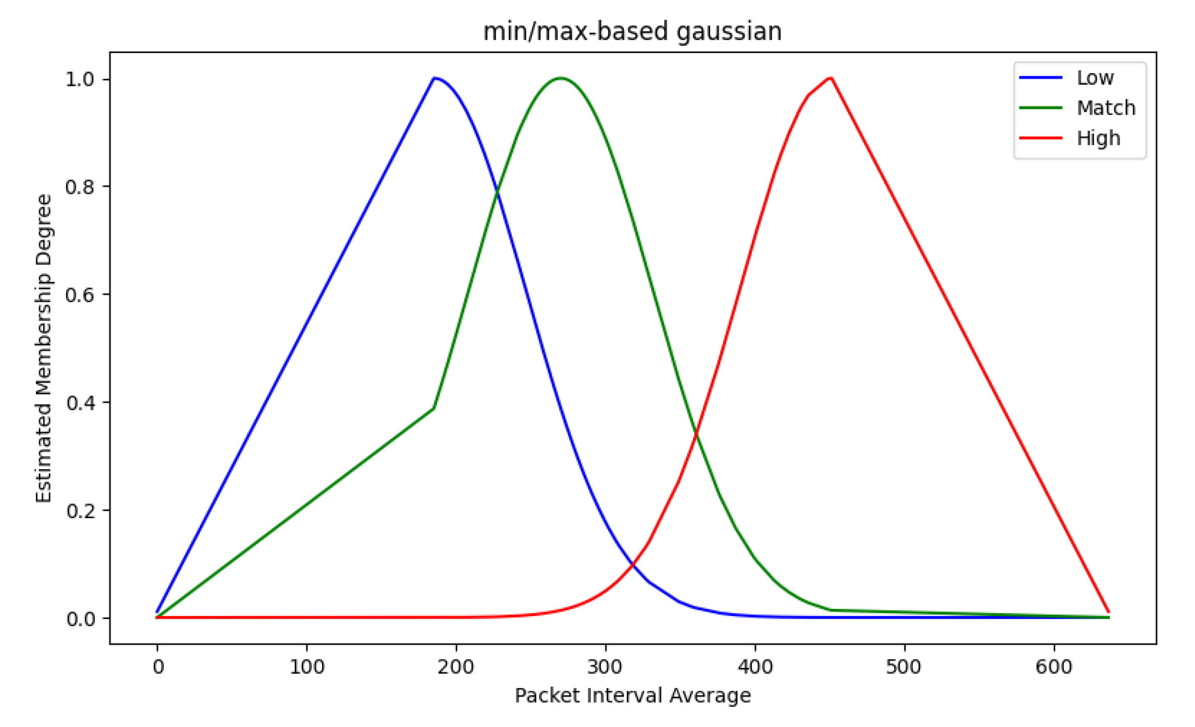 Electronics 10 00036 g010