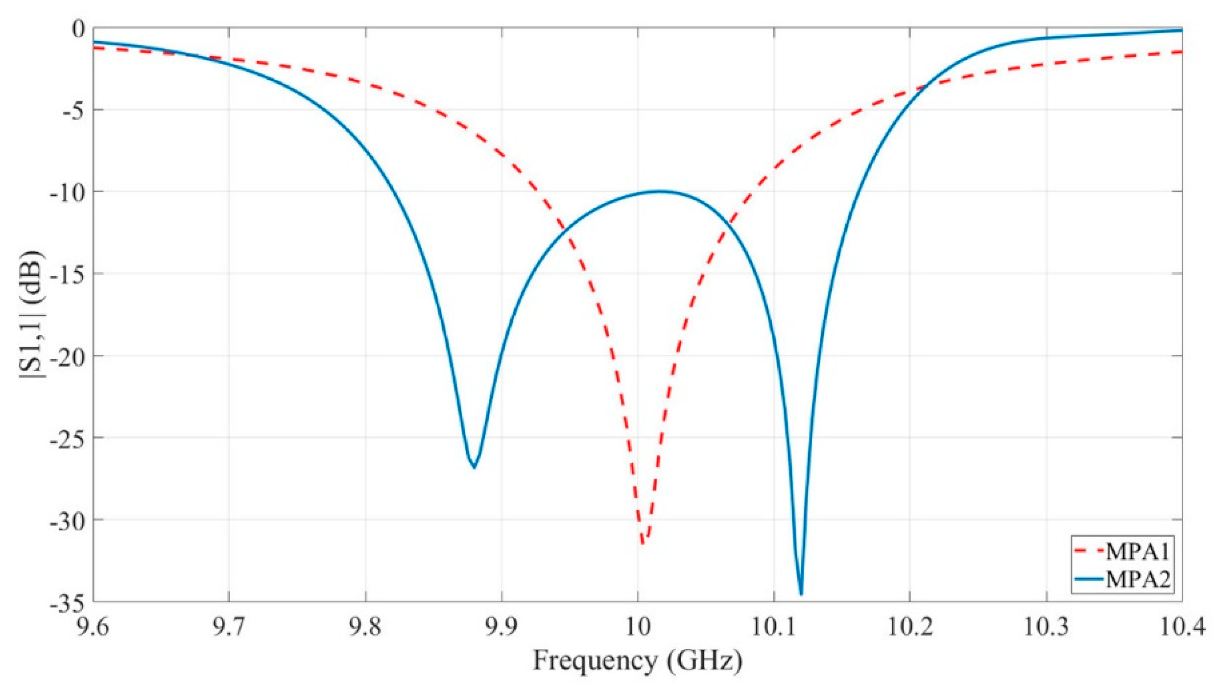 Electronics 10 00037 g002