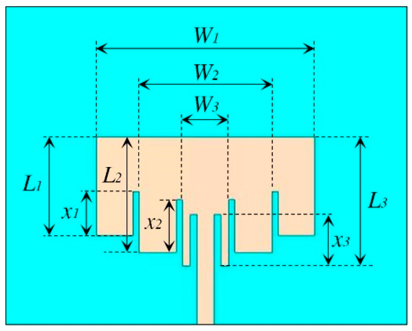 PDF) Broadband Microstrip Patch Antenna Analysis