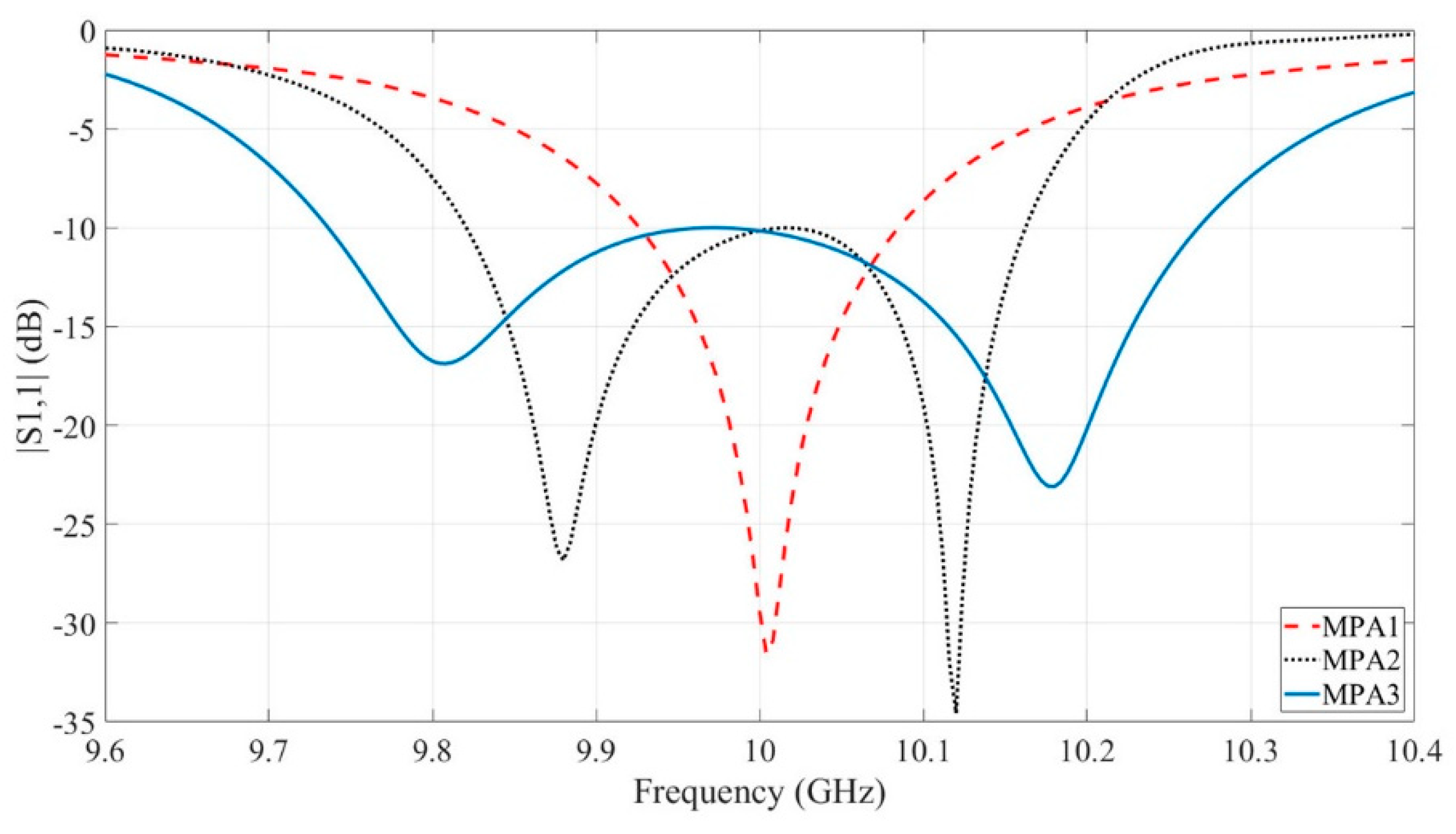 Electronics 10 00037 g008