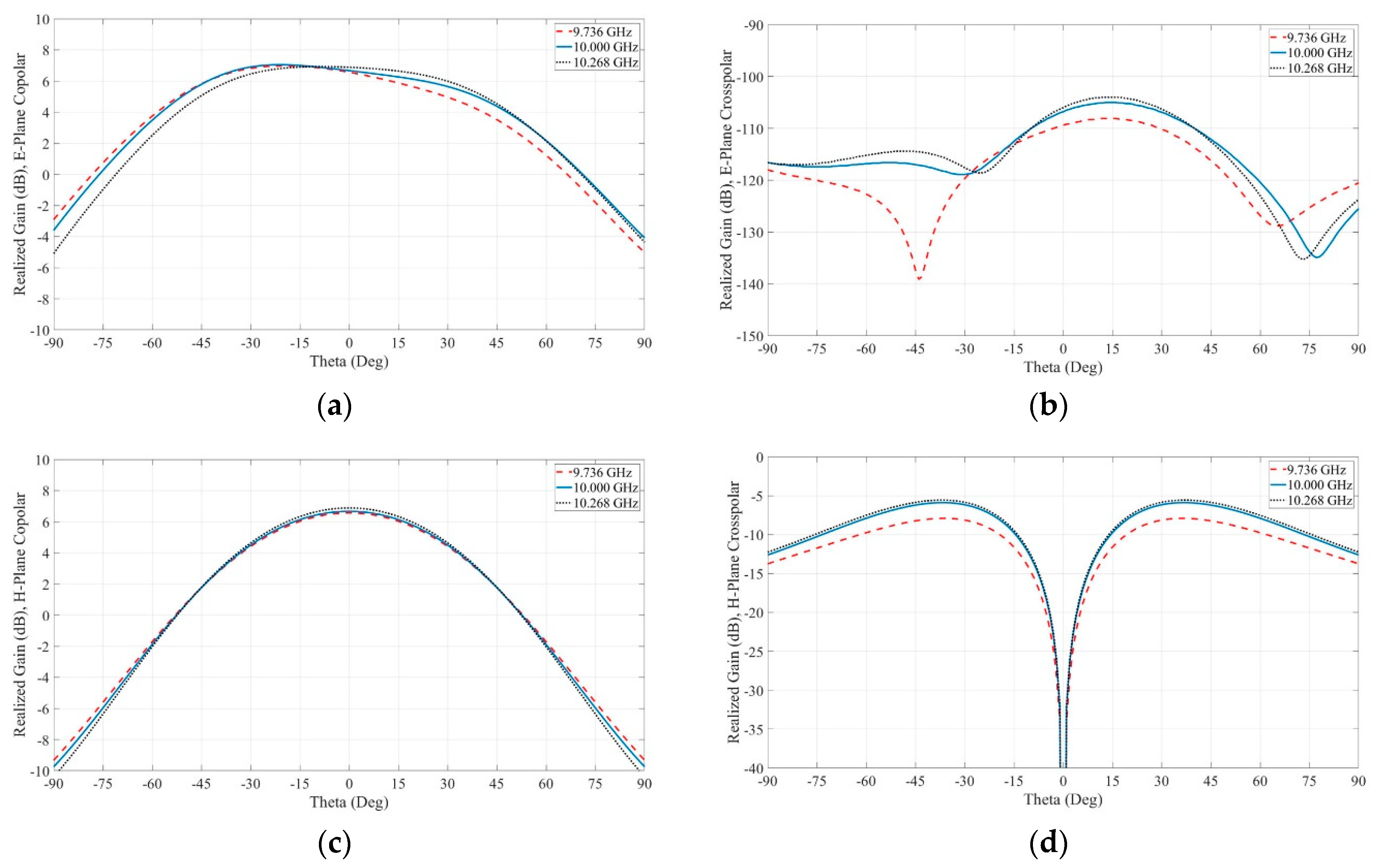 Electronics 10 00037 g009