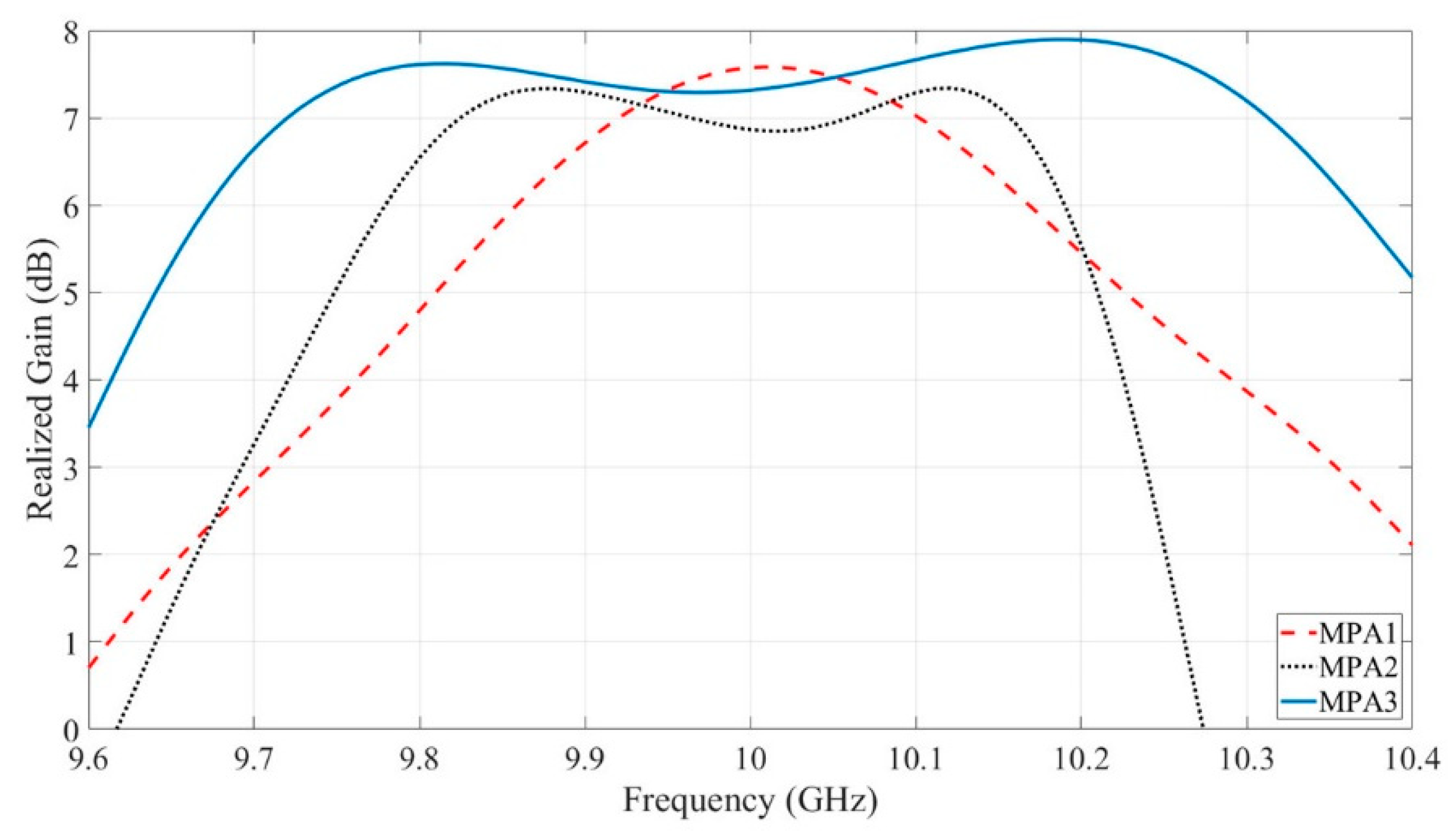 Electronics 10 00037 g010