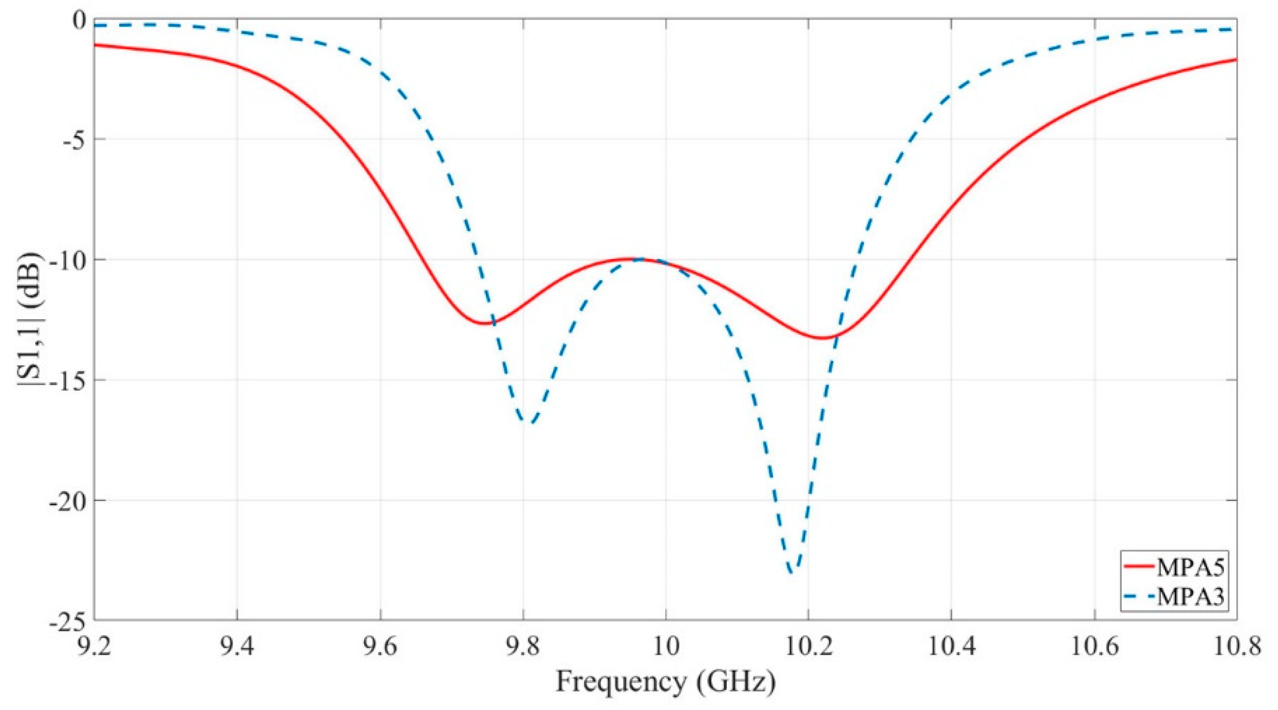 Electronics 10 00037 g012