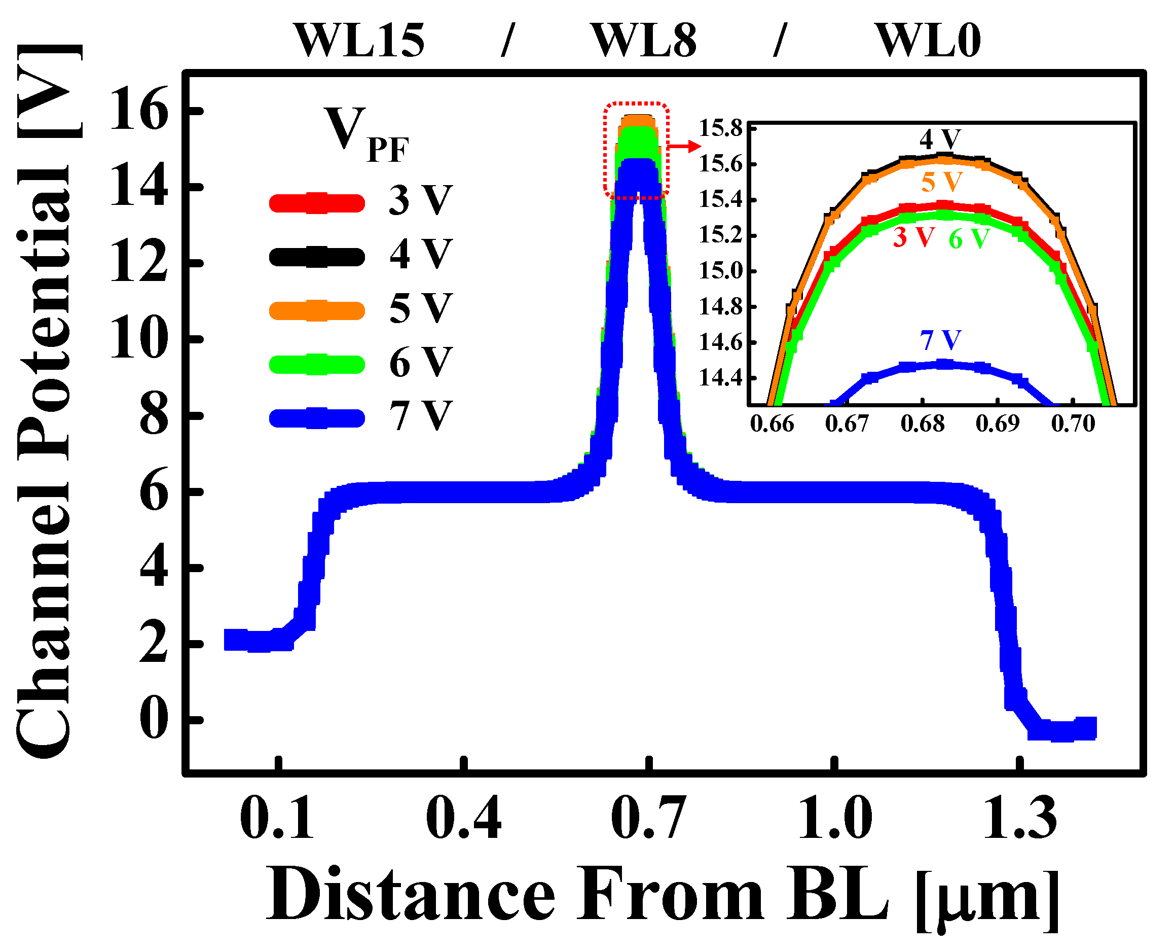 Electronics 10 00038 g003 550