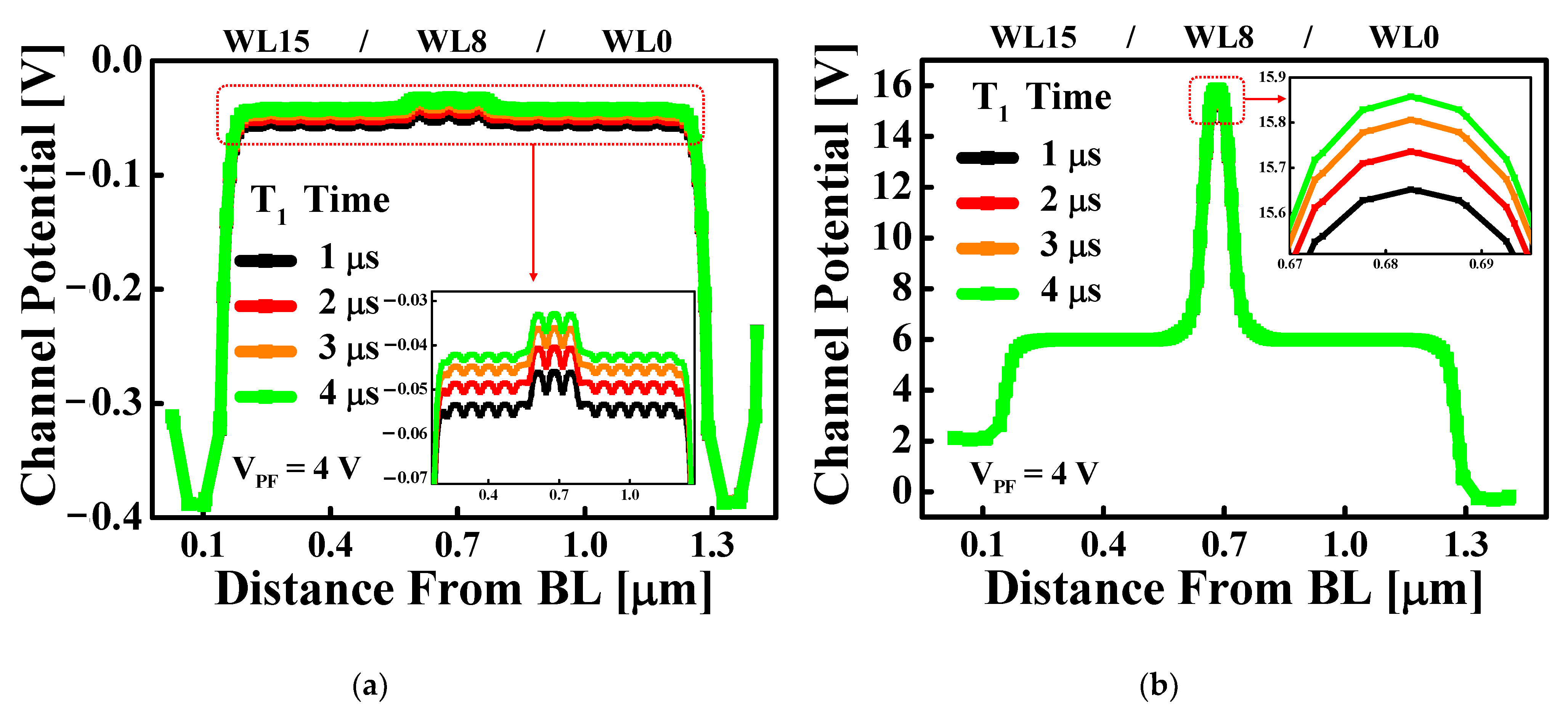 Electronics 10 00038 g004 550