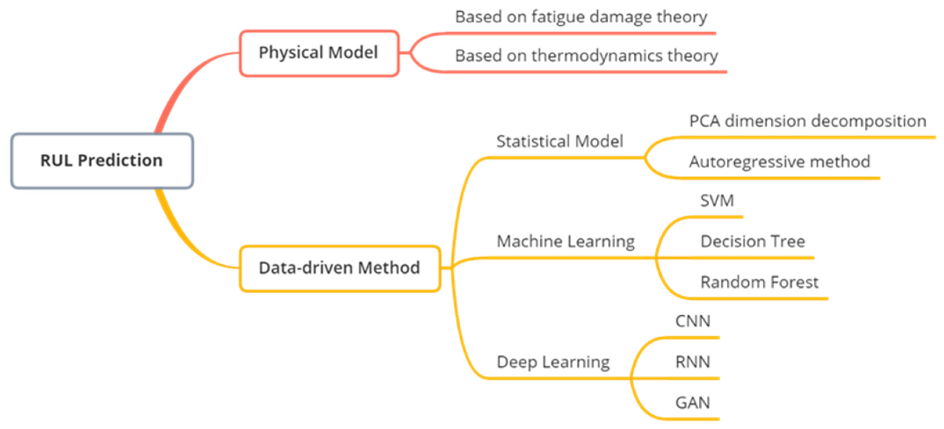 Electronics 10 00039 g002
