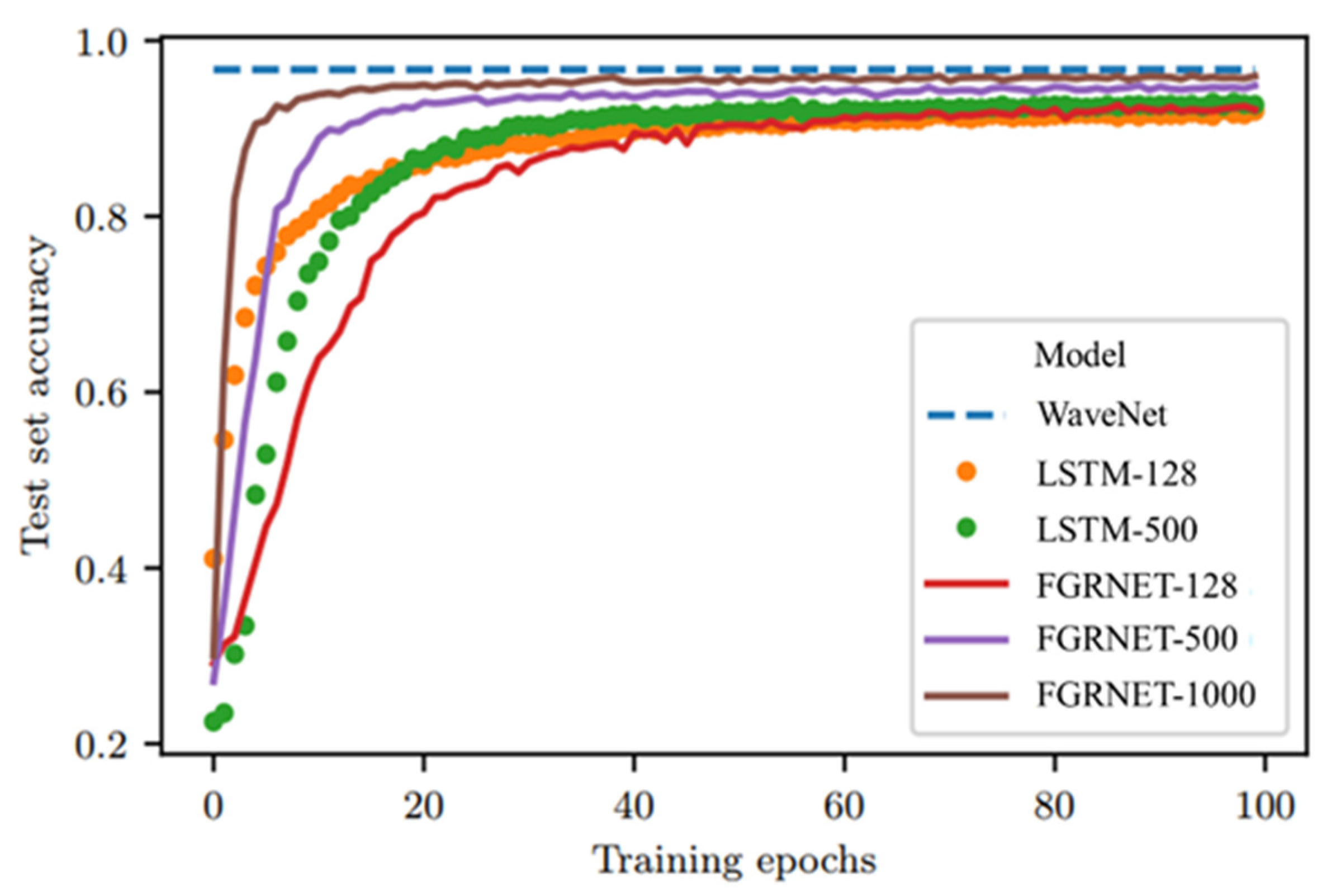 Electronics 10 00039 g005