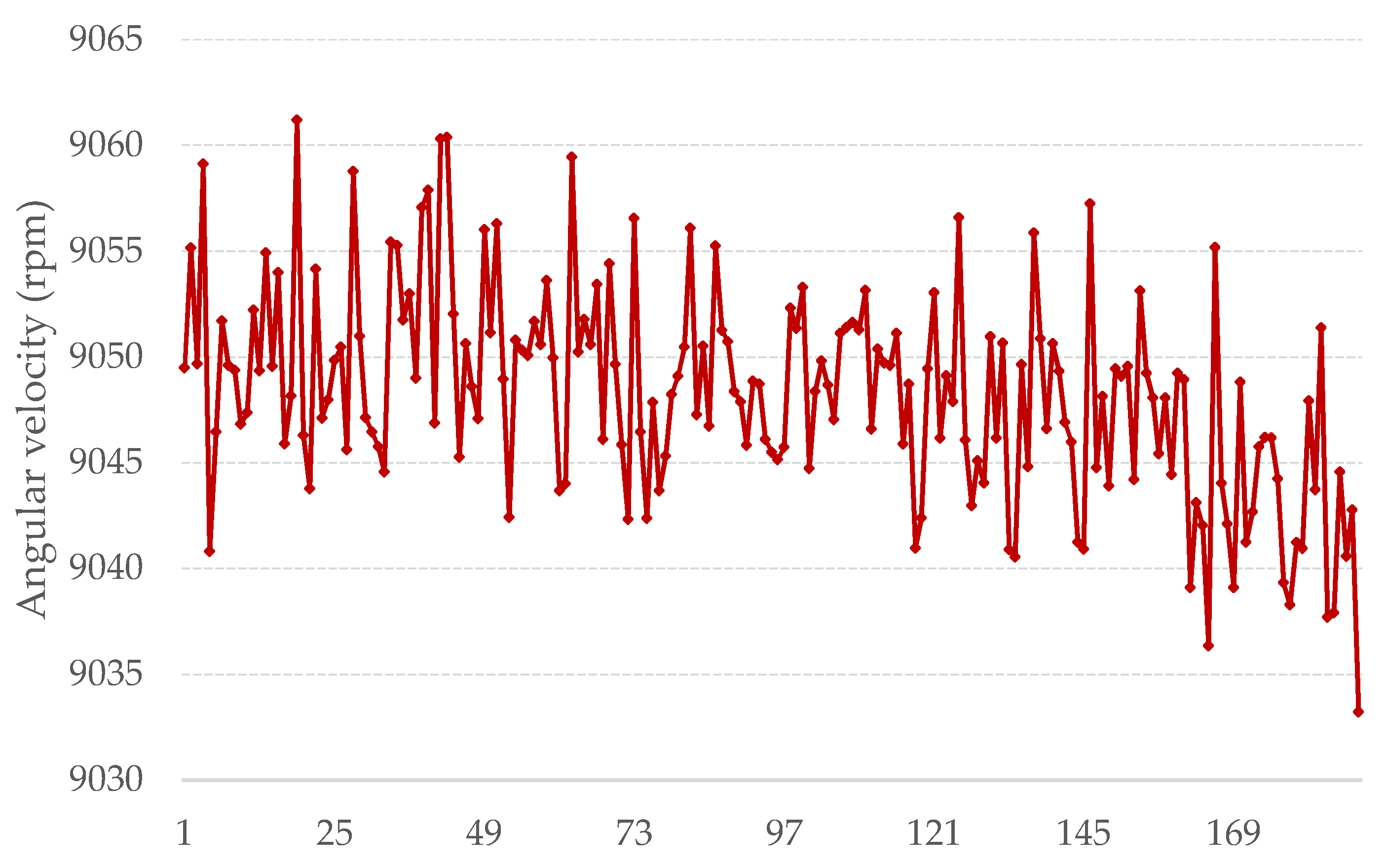 Electronics 10 00039 g010
