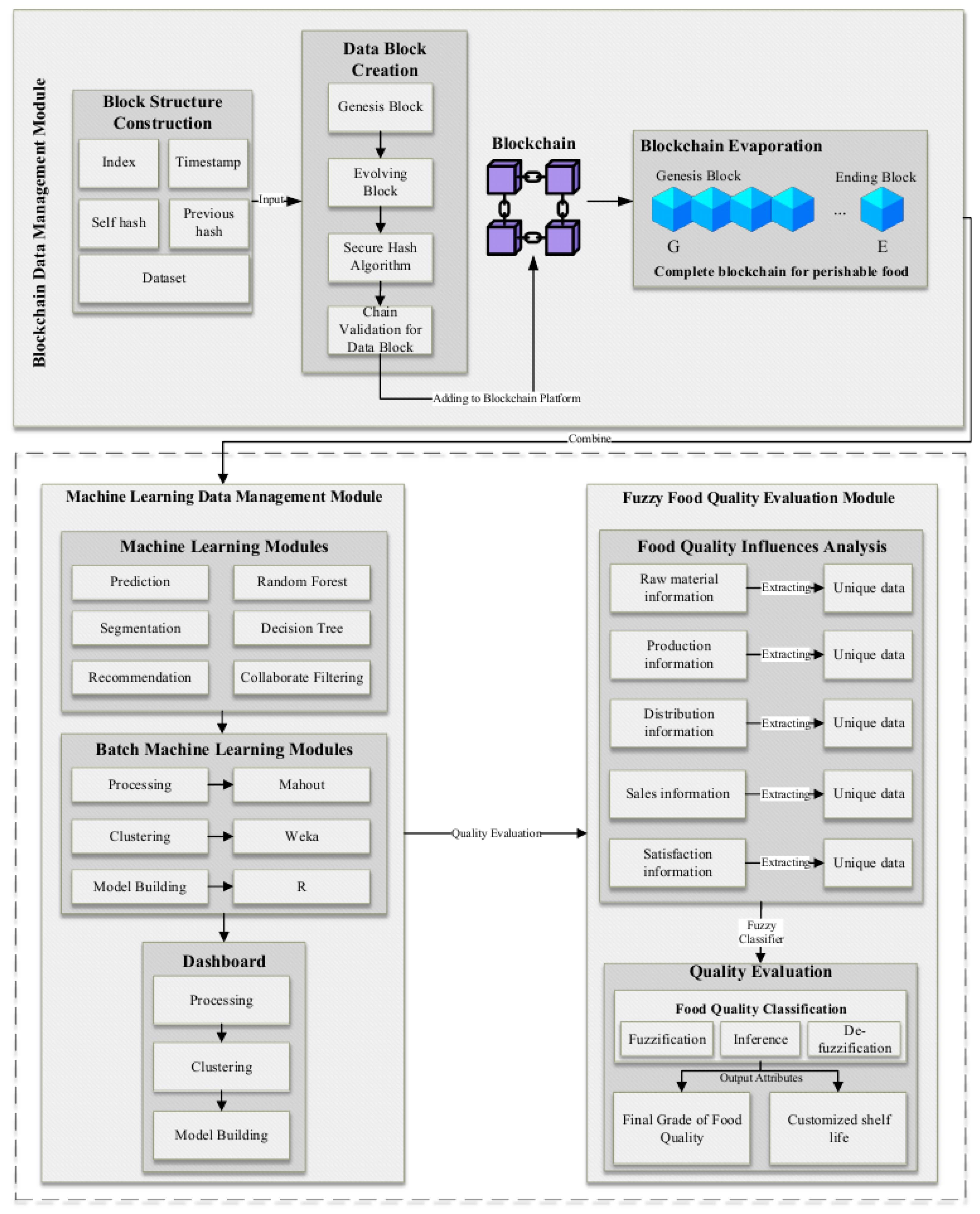 Electronics 10 00041 g002