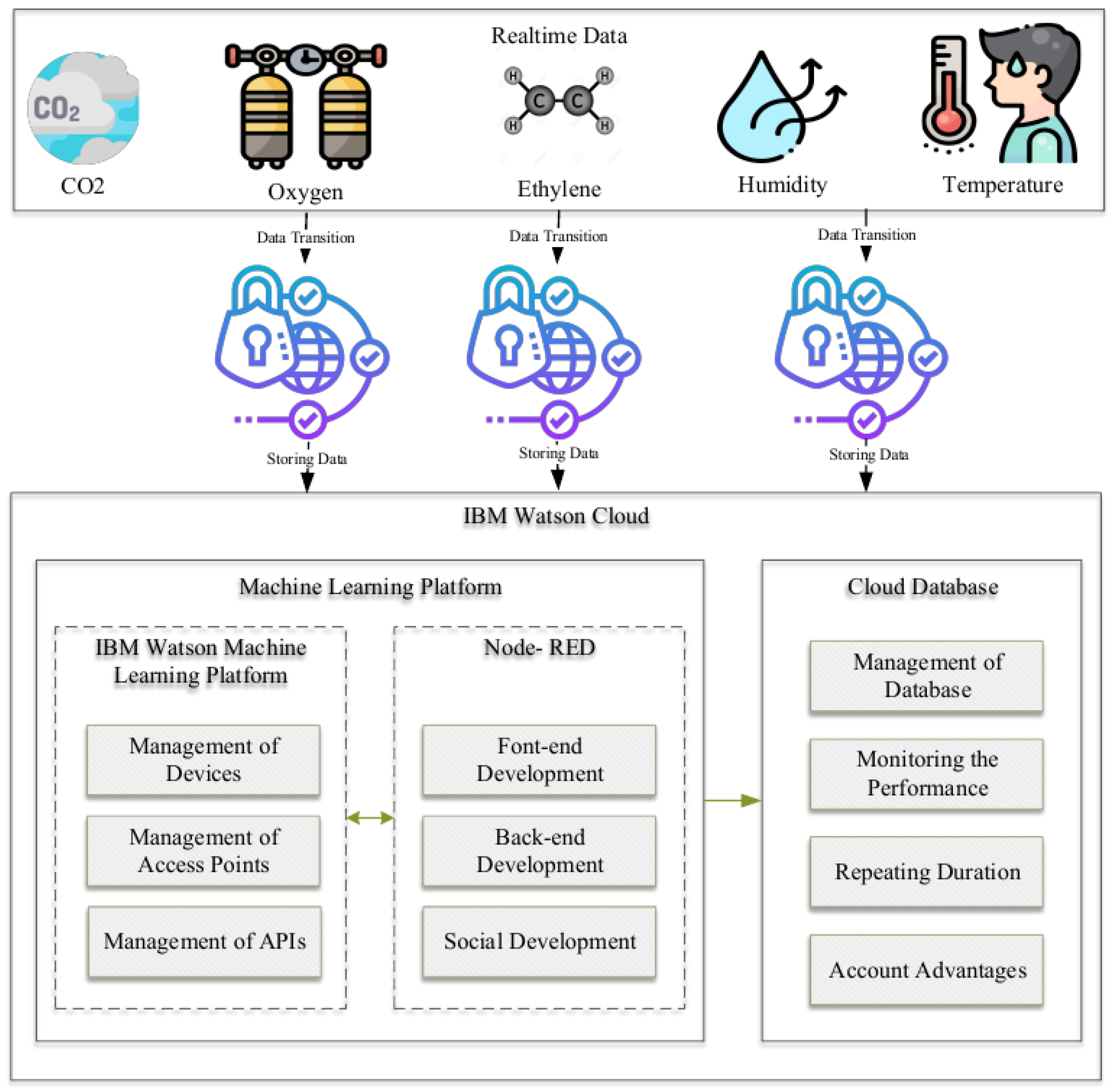 Electronics 10 00041 g003