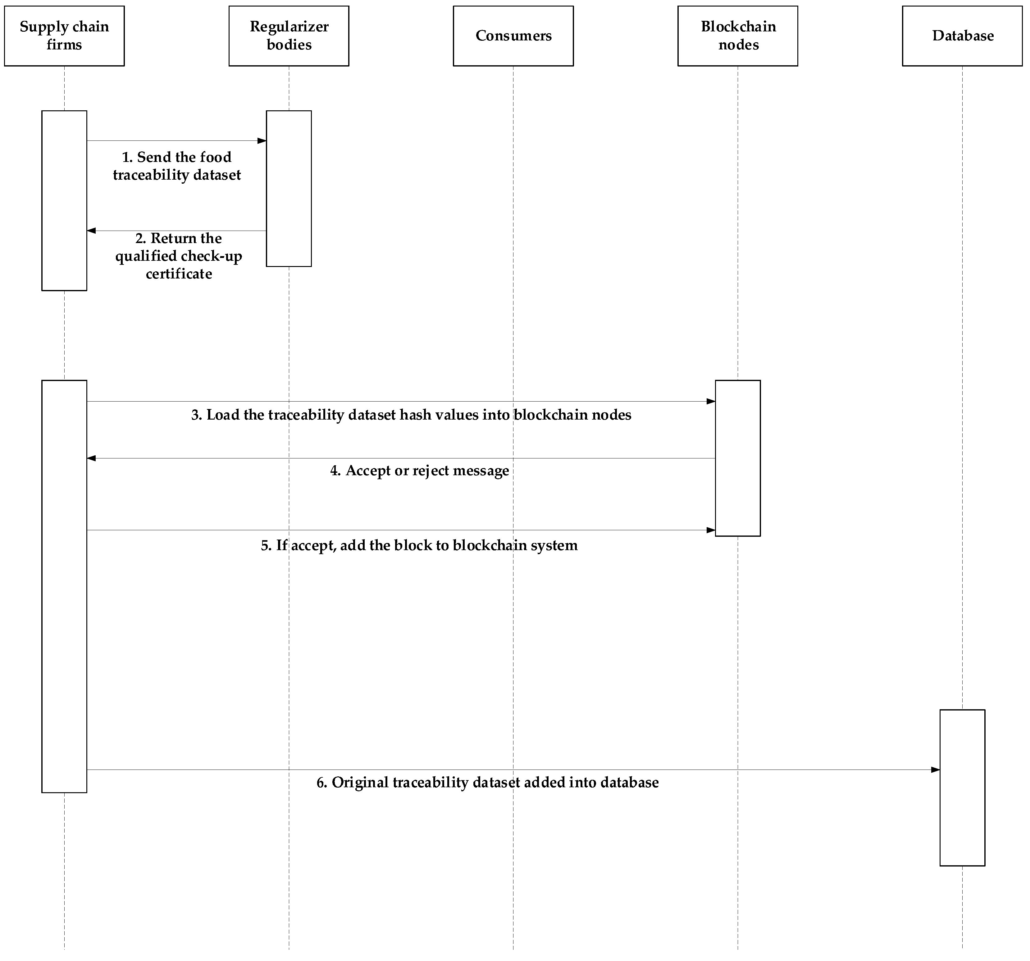 Electronics 10 00041 g004