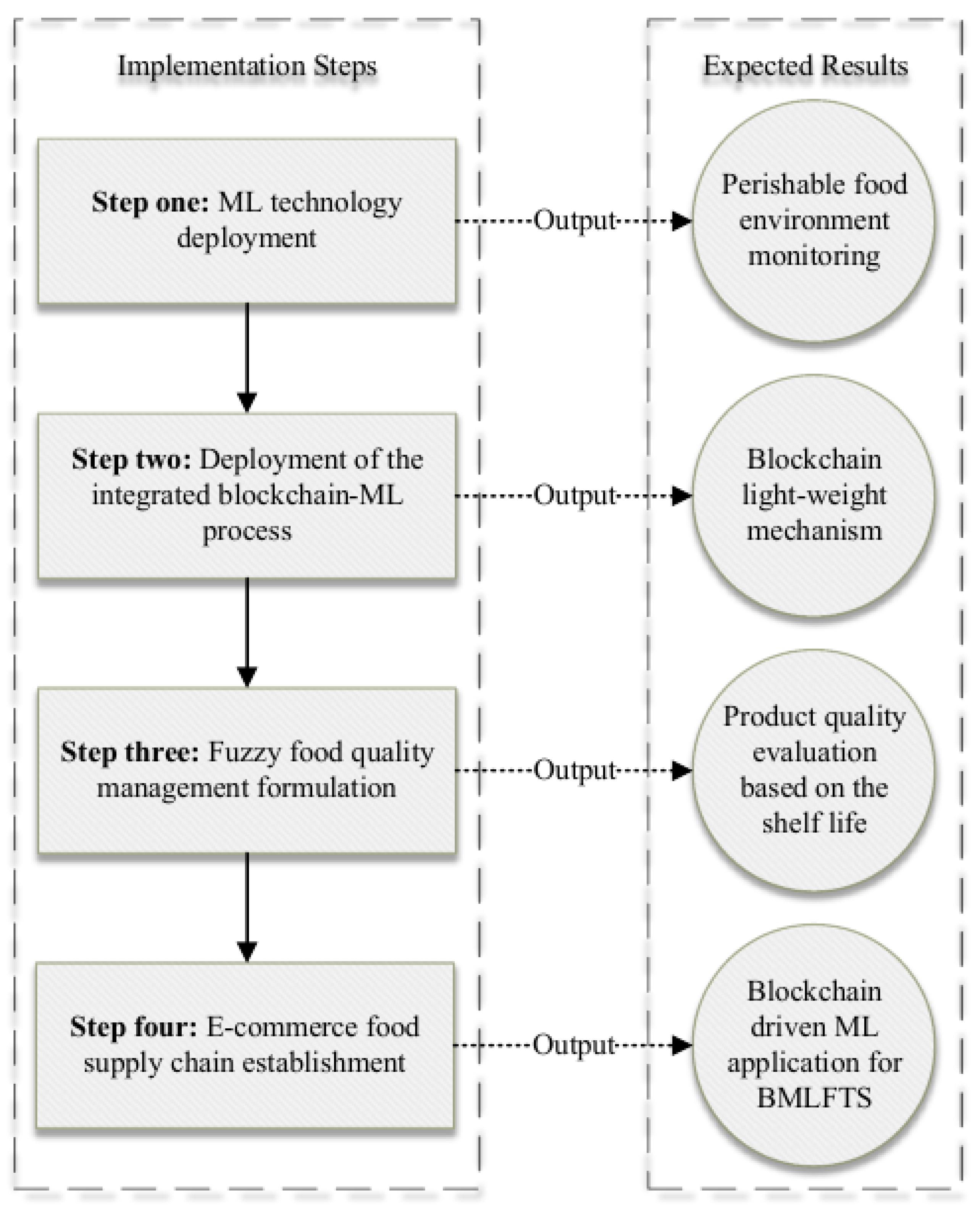 Electronics 10 00041 g005