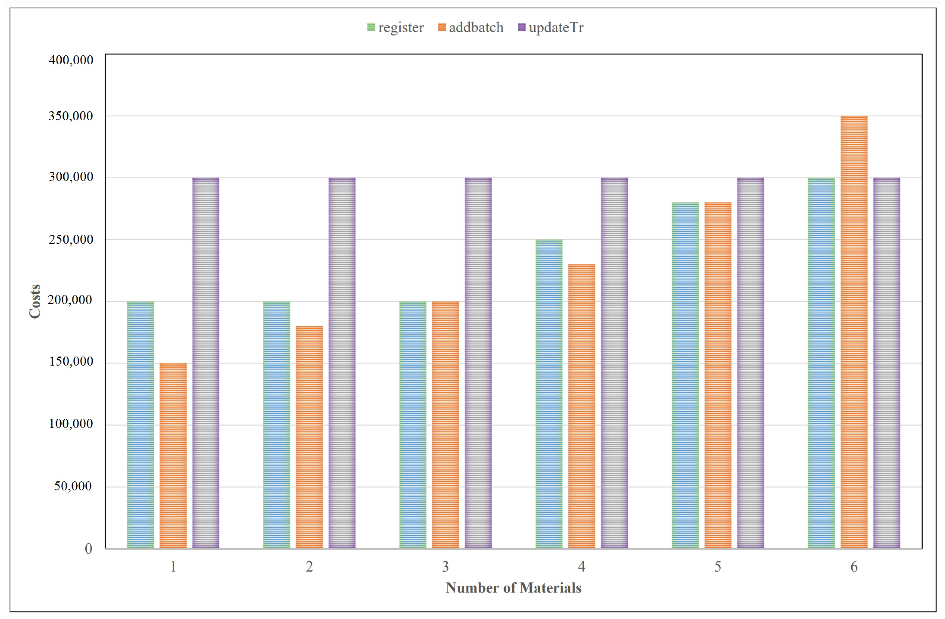 Electronics 10 00041 g007