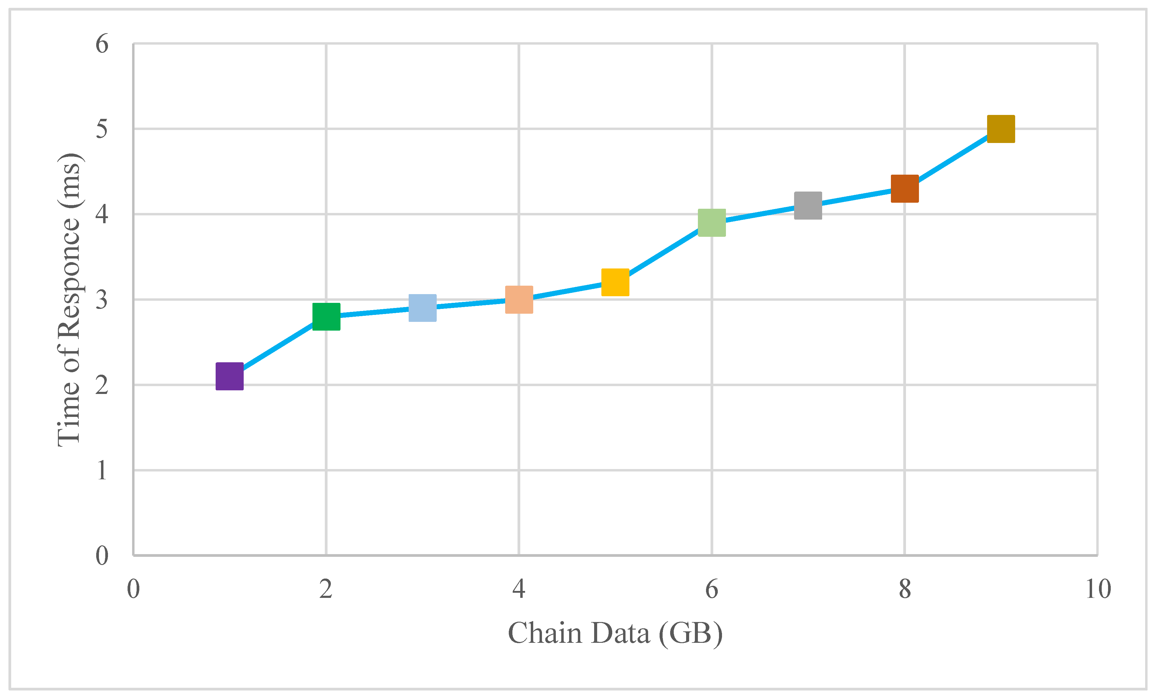 Electronics 10 00041 g009