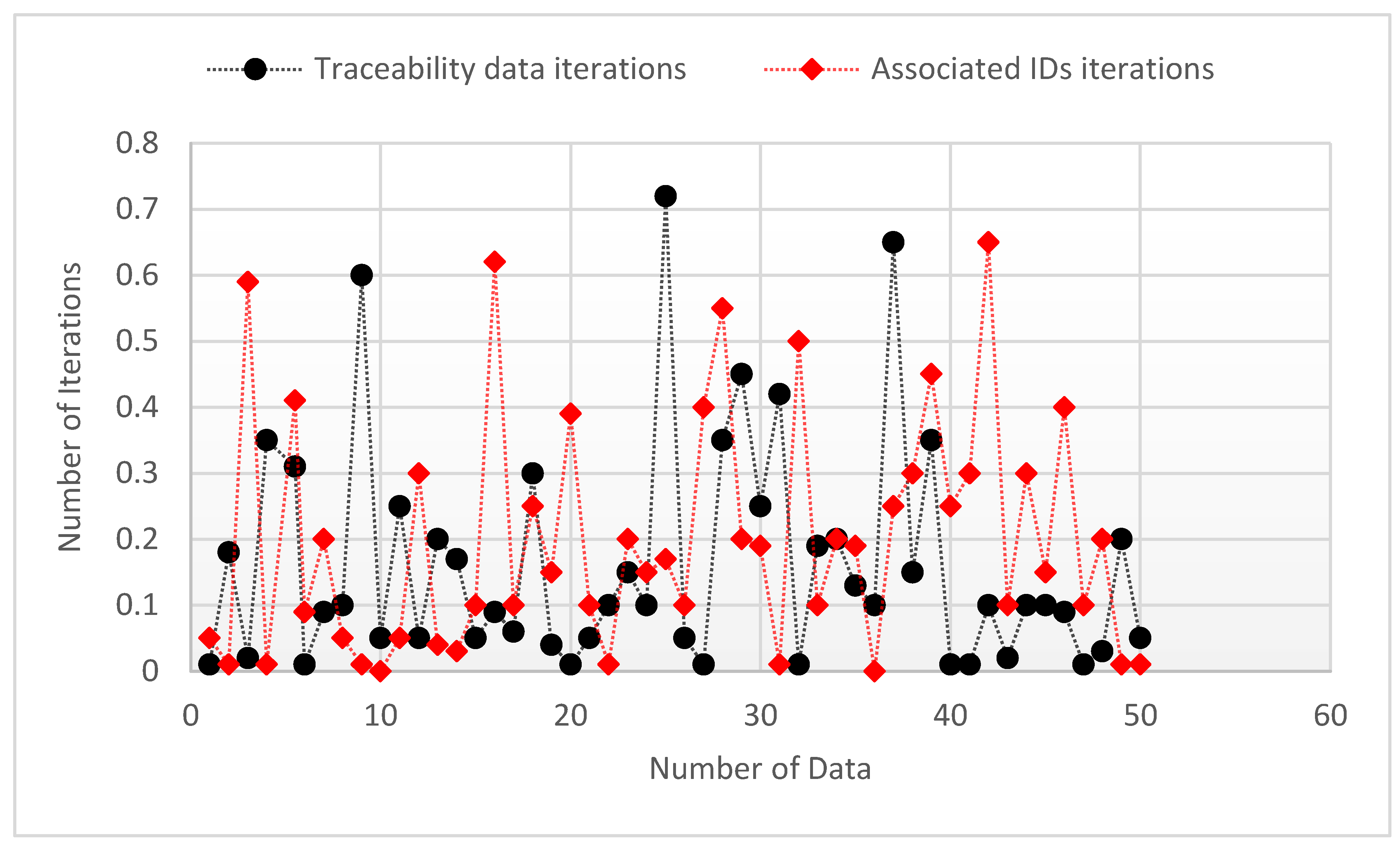 Electronics 10 00041 g013