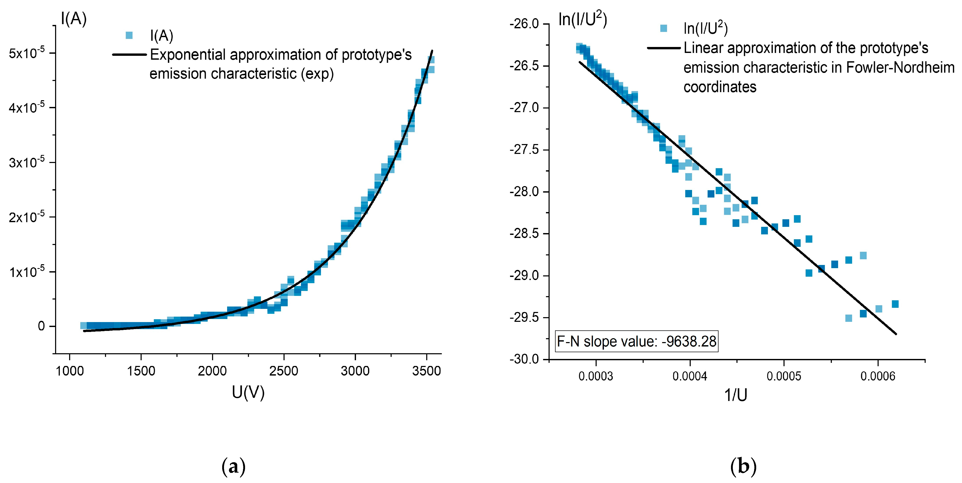 Electronics 10 00042 g007