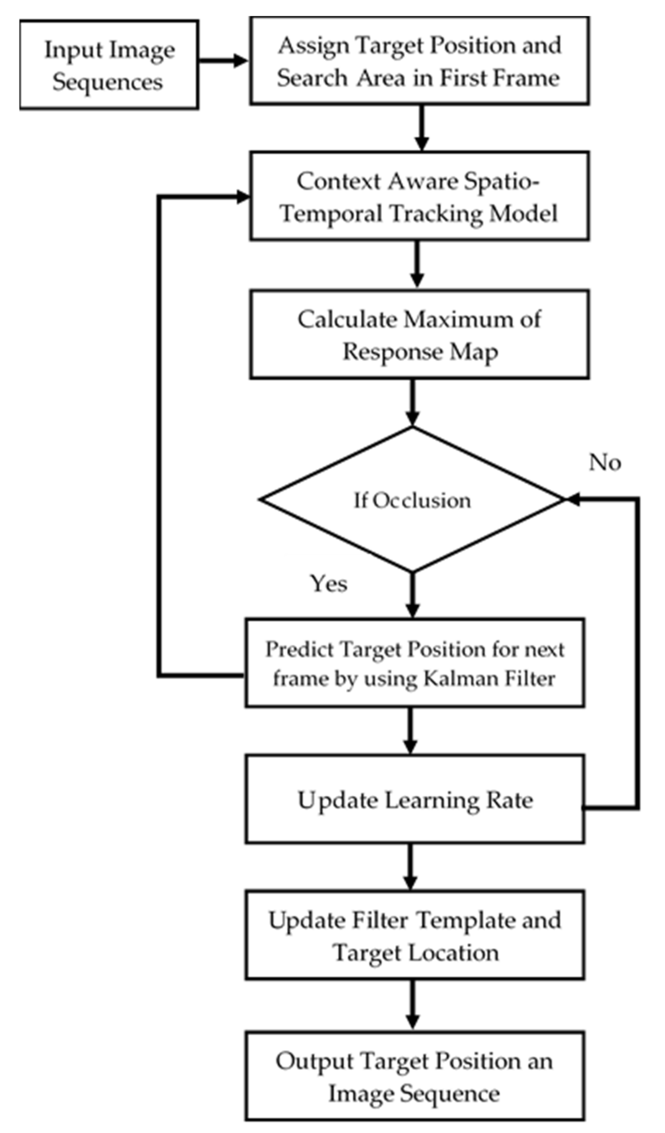 Electronics 10 00043 g002