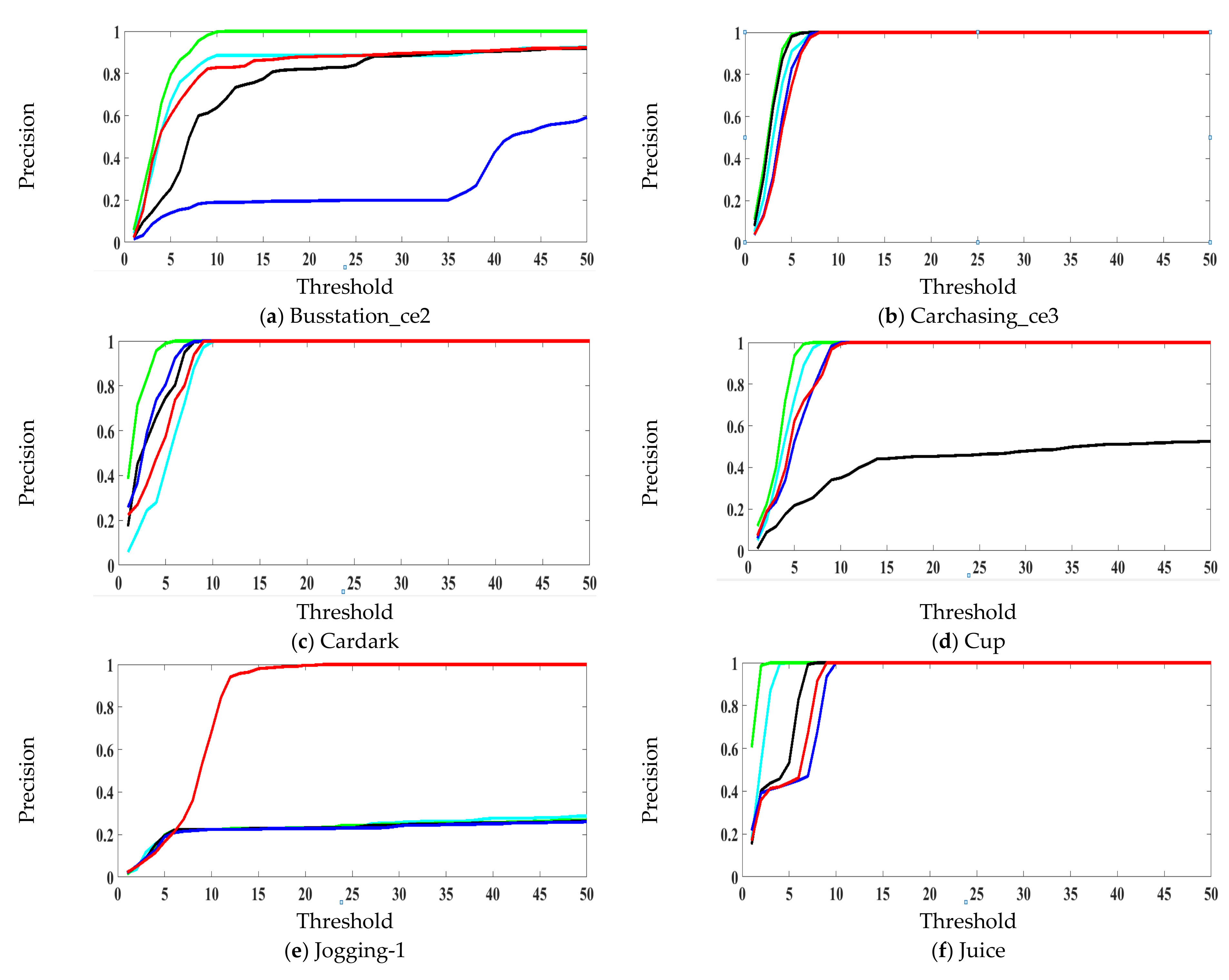 Electronics 10 00043 g003a