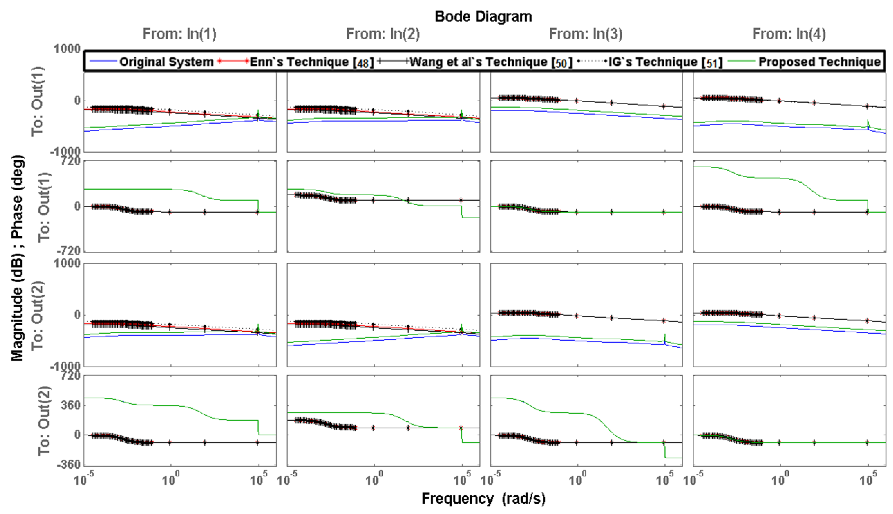 Electronics 10 00044 g007 Electronics 10 00044 g007