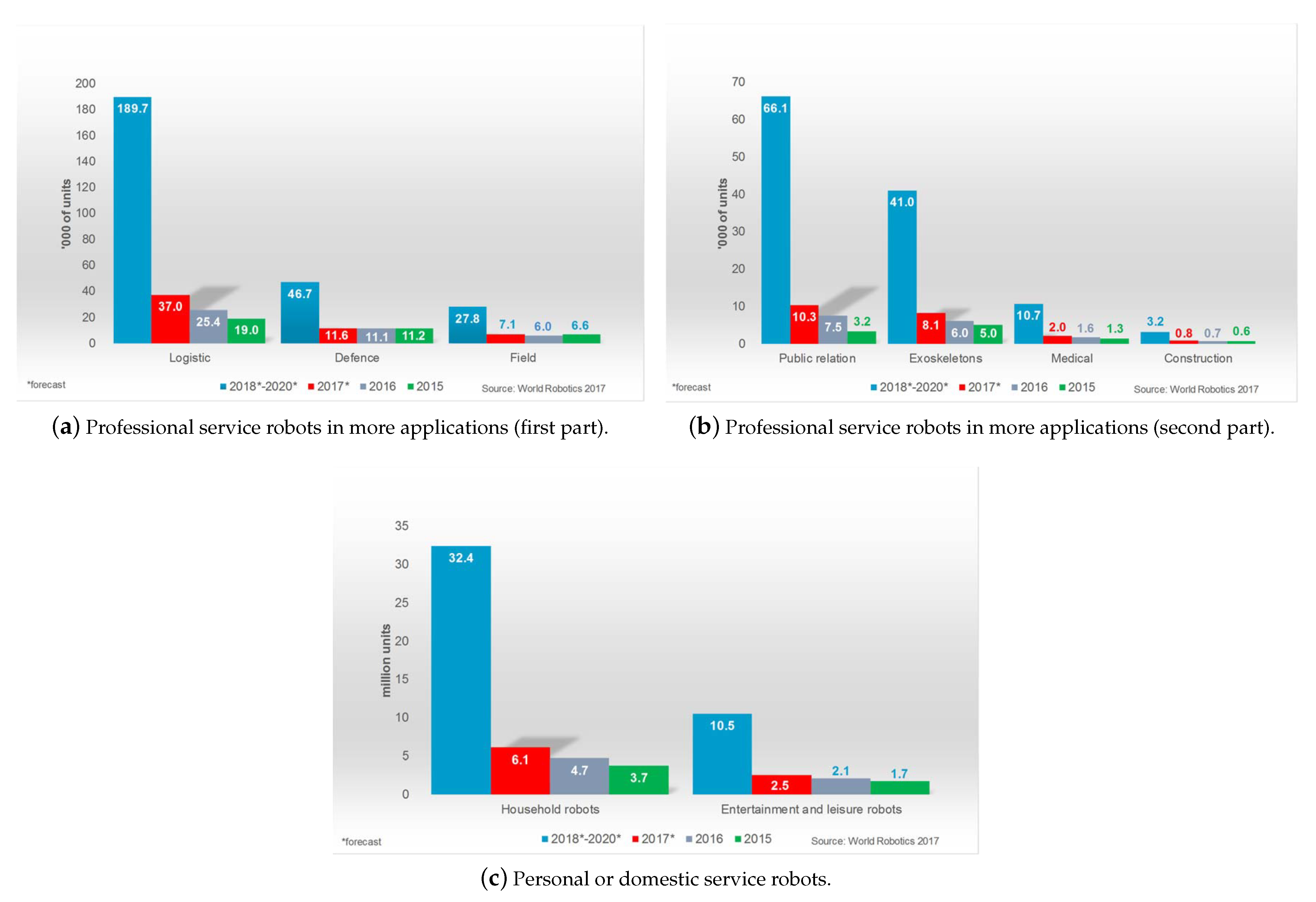 Electronics 10 00047 g002 Electronics 10 00047 g002