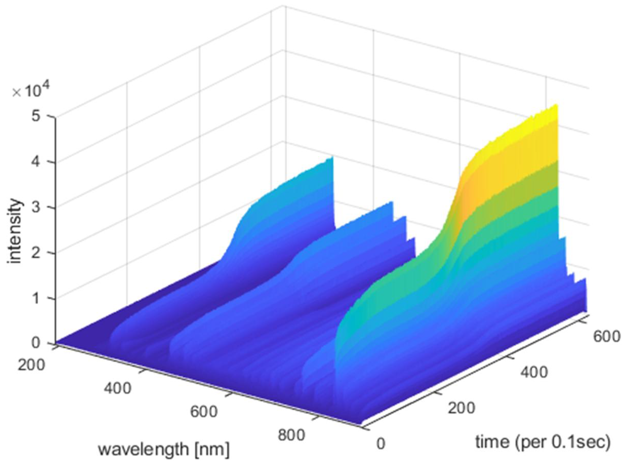 Electronics 10 00049 g004
