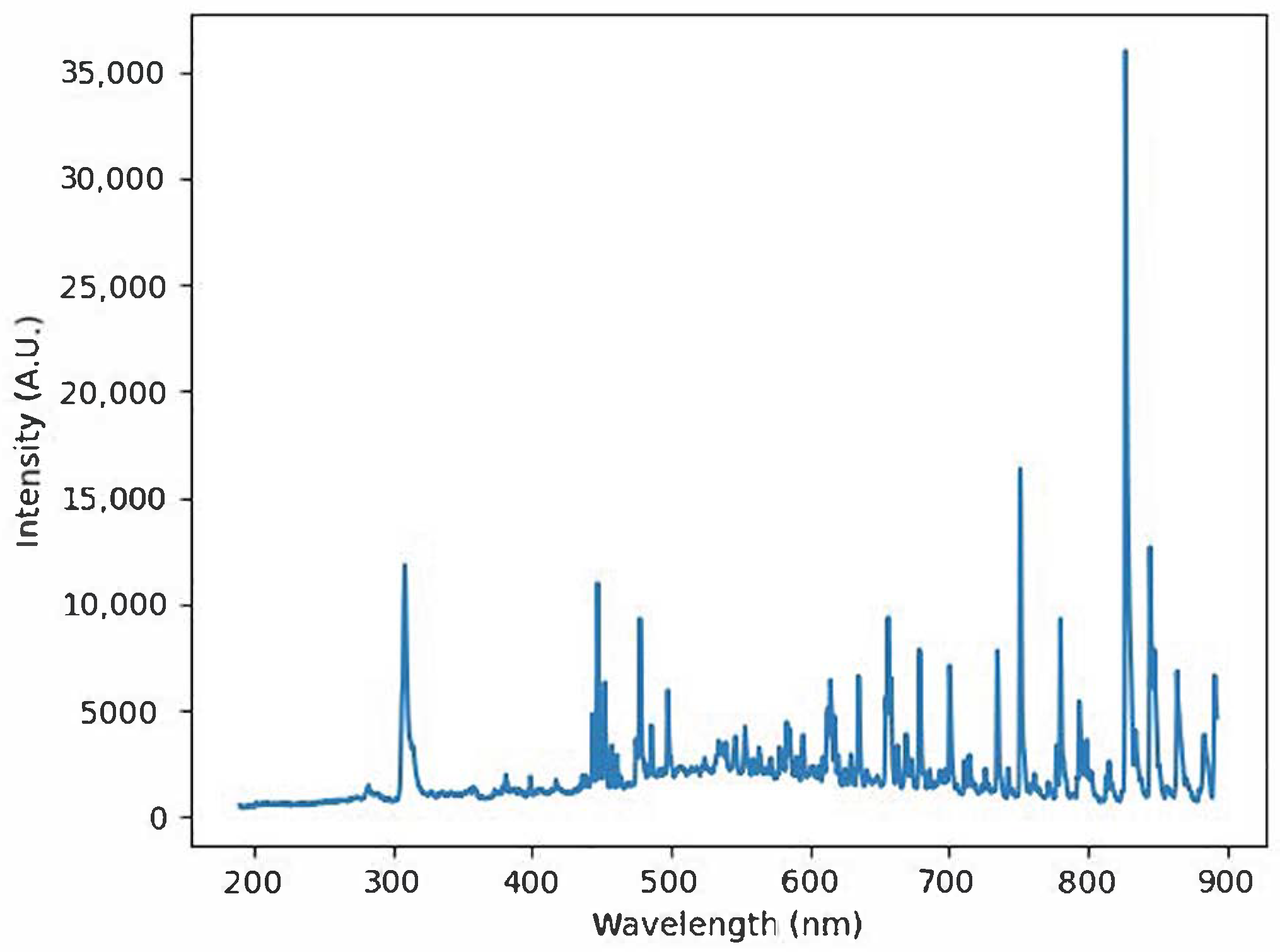 Electronics 10 00049 g006