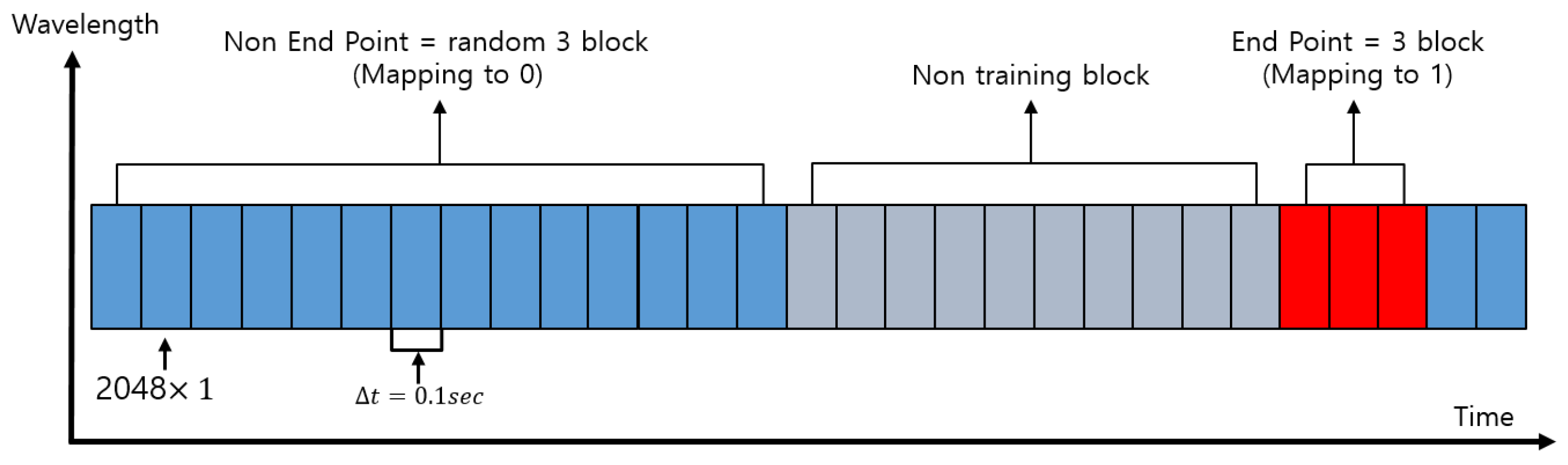 Electronics 10 00049 g007