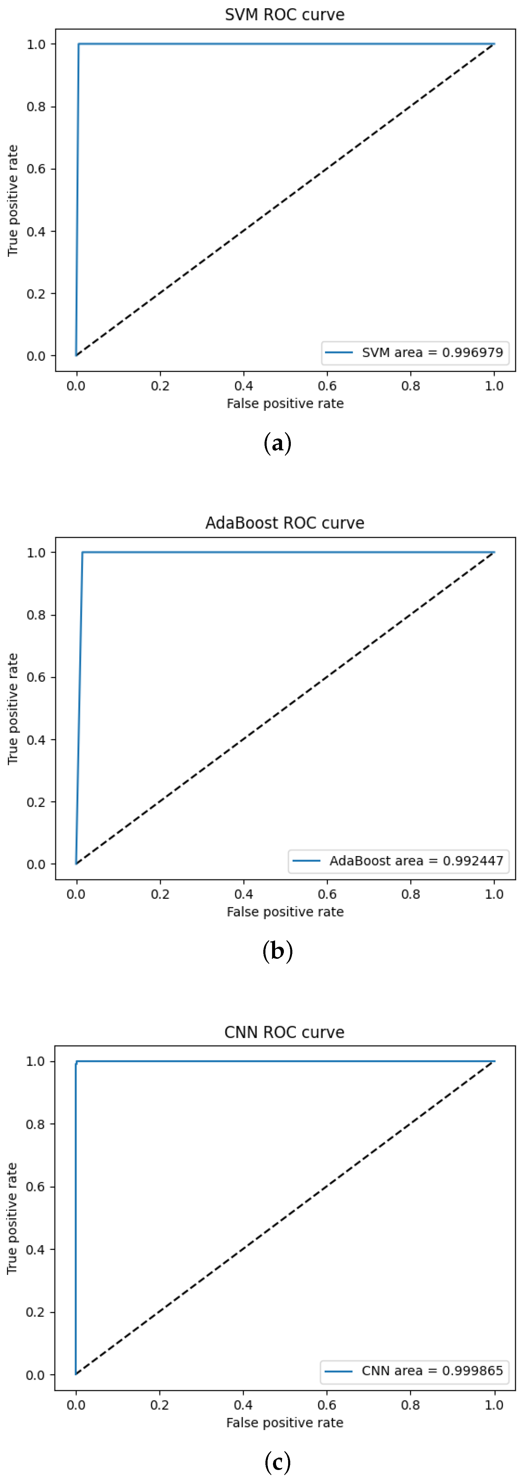 Electronics 10 00049 g008
